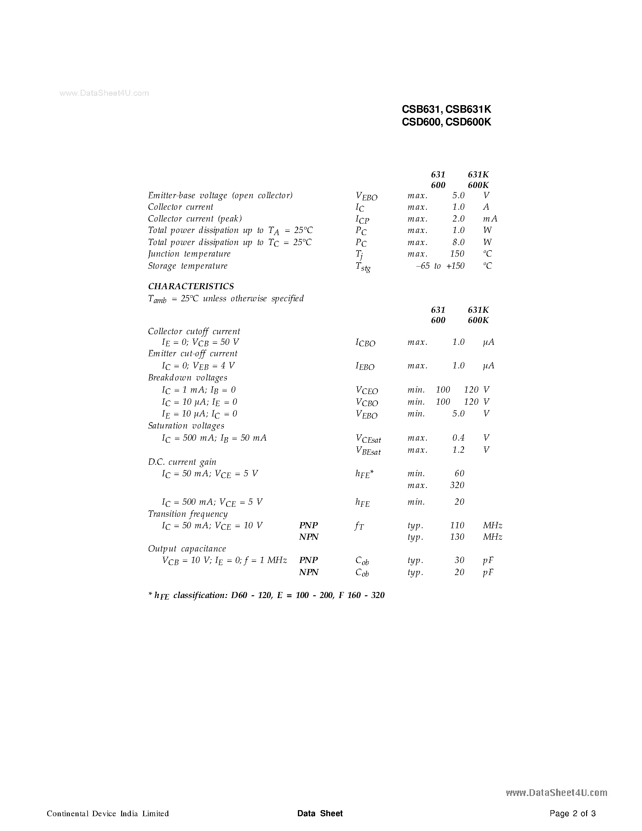 Даташит CSB631 - PNP PLASTIC POWER TRANSISTORS страница 2