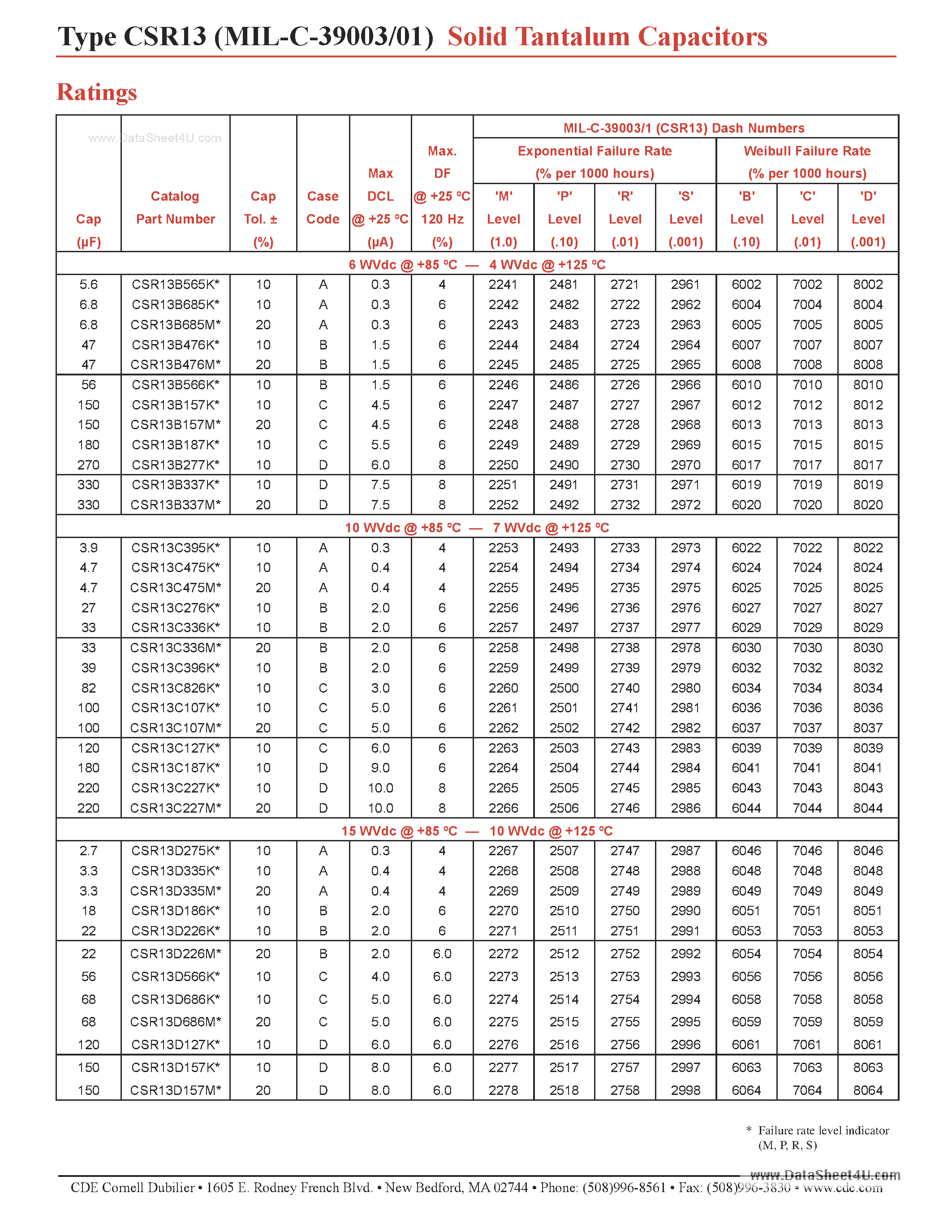 Datasheet CSR13 page 2 Datasheet CSR13 - Solid Tantalum Capacitors page 2