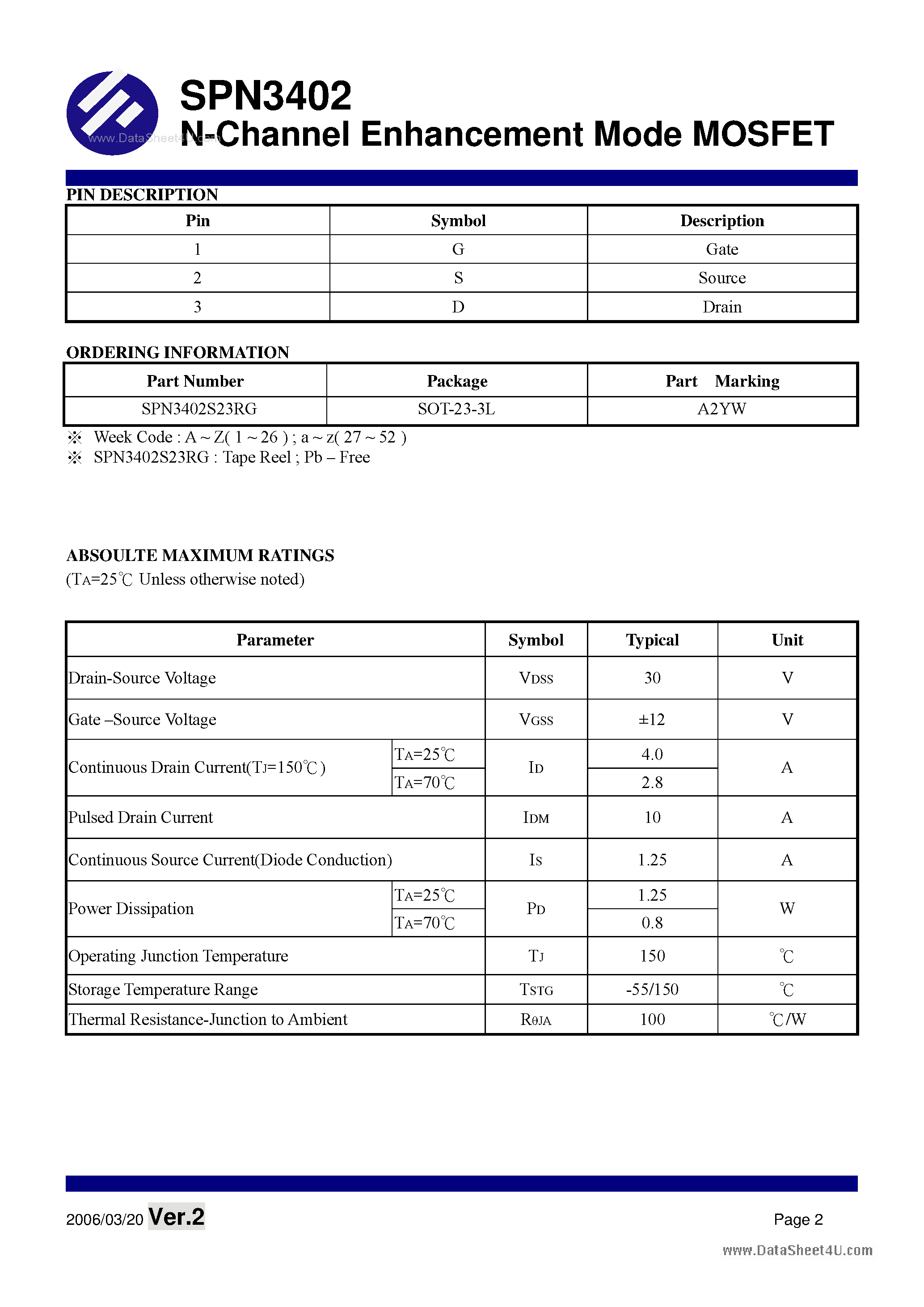 Datasheet SPN3402 - N-Channel Enhancement Mode MOSFET page 2