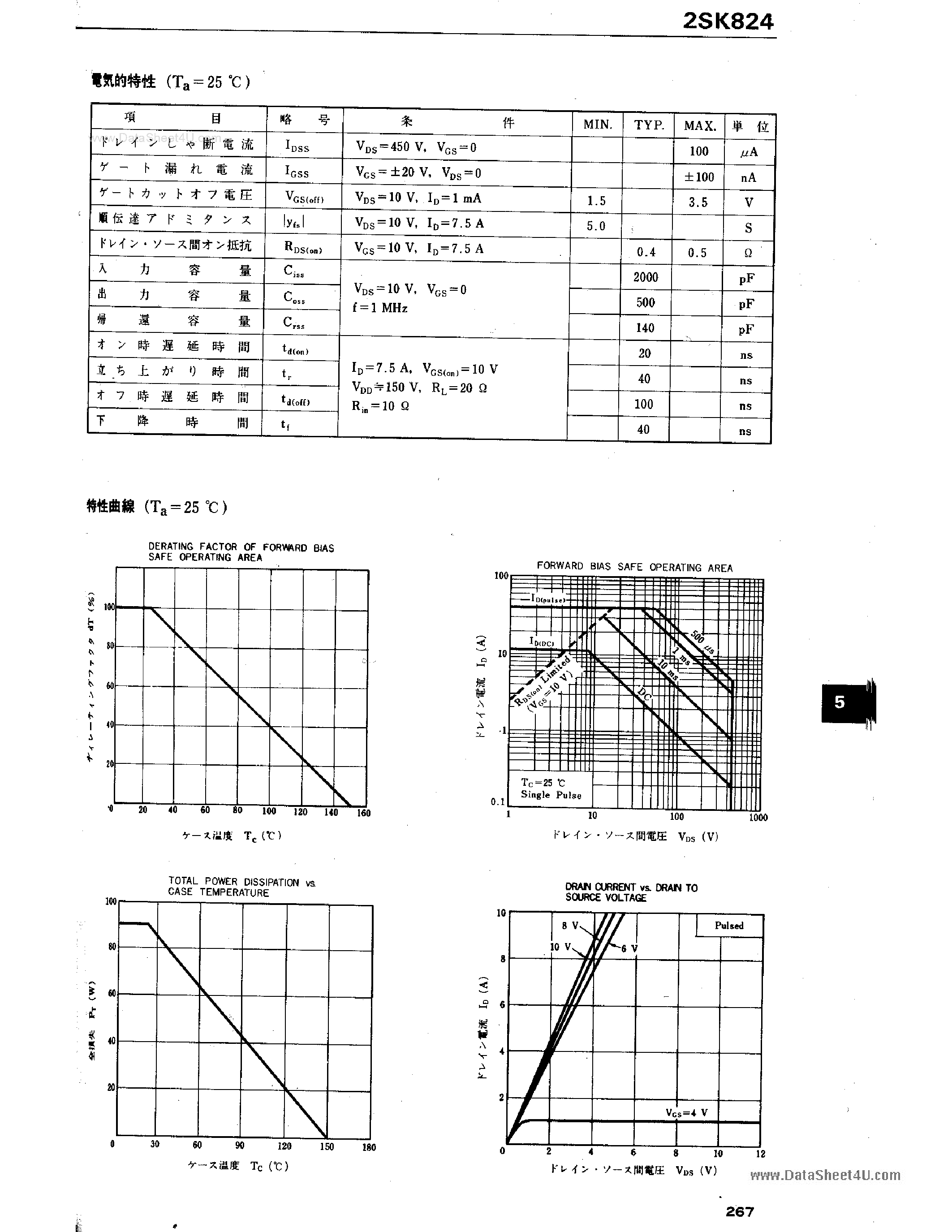 Datasheet 2SK824 - MOS Field Effect Power Transistors page 2