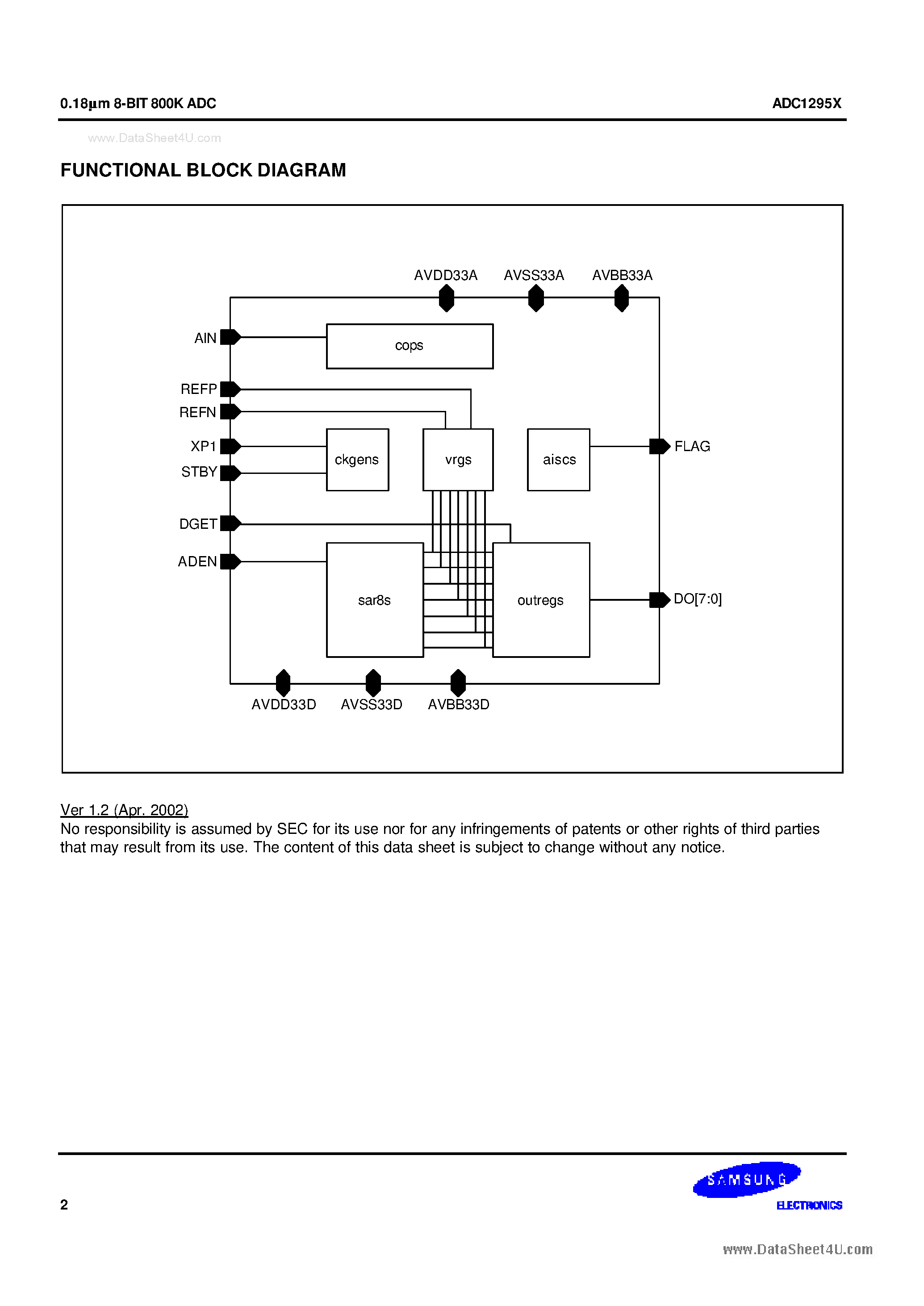 Даташит на микросхему ADC1295x страница 2 Даташит ADC1295x - 0.18um 8-BIT 800K ADC страница 2