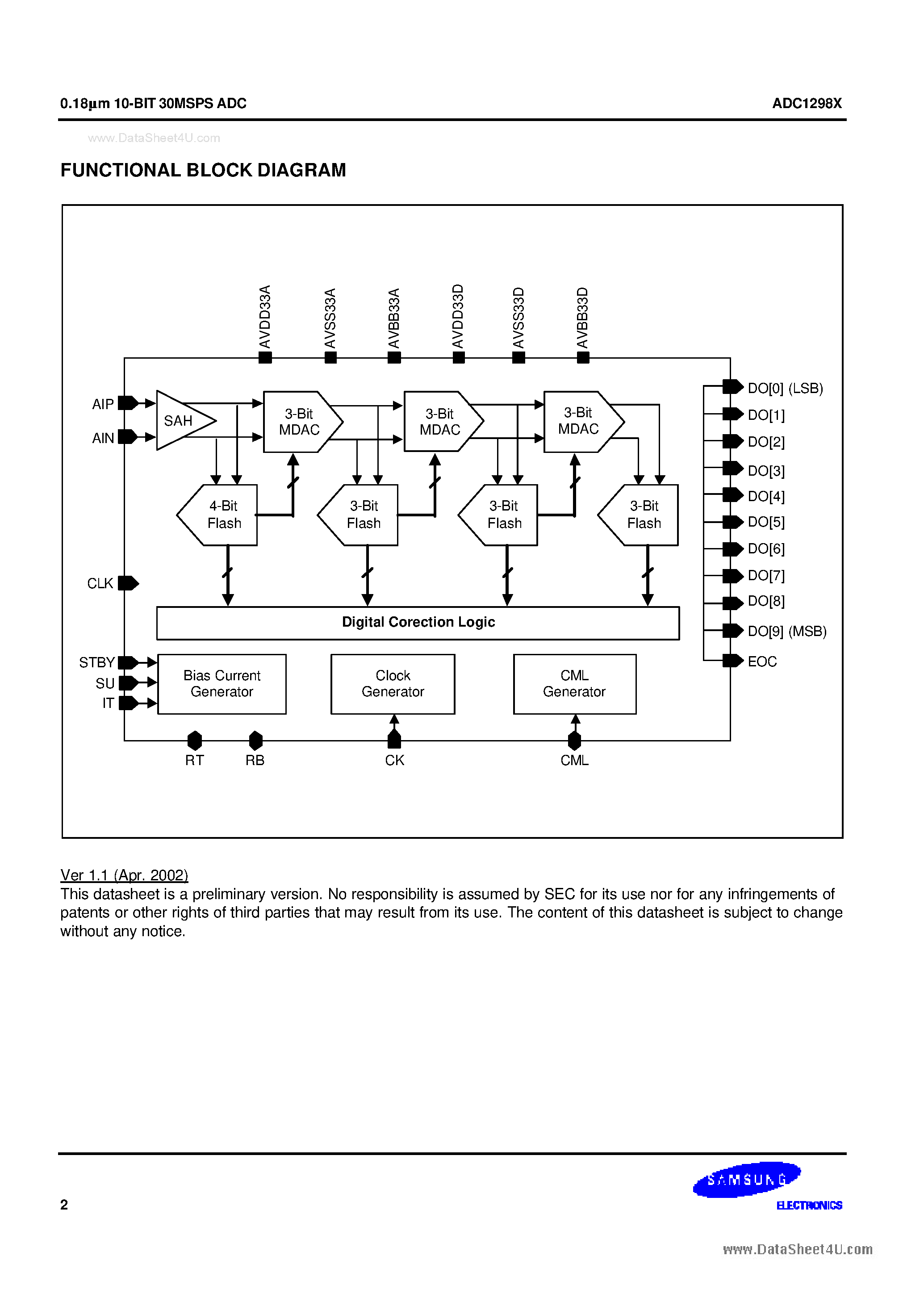 Даташит на микросхему ADC1298x страница 2 Даташит ADC1298x - 0.18um 10-BIT 30MSPS ADC страница 2
