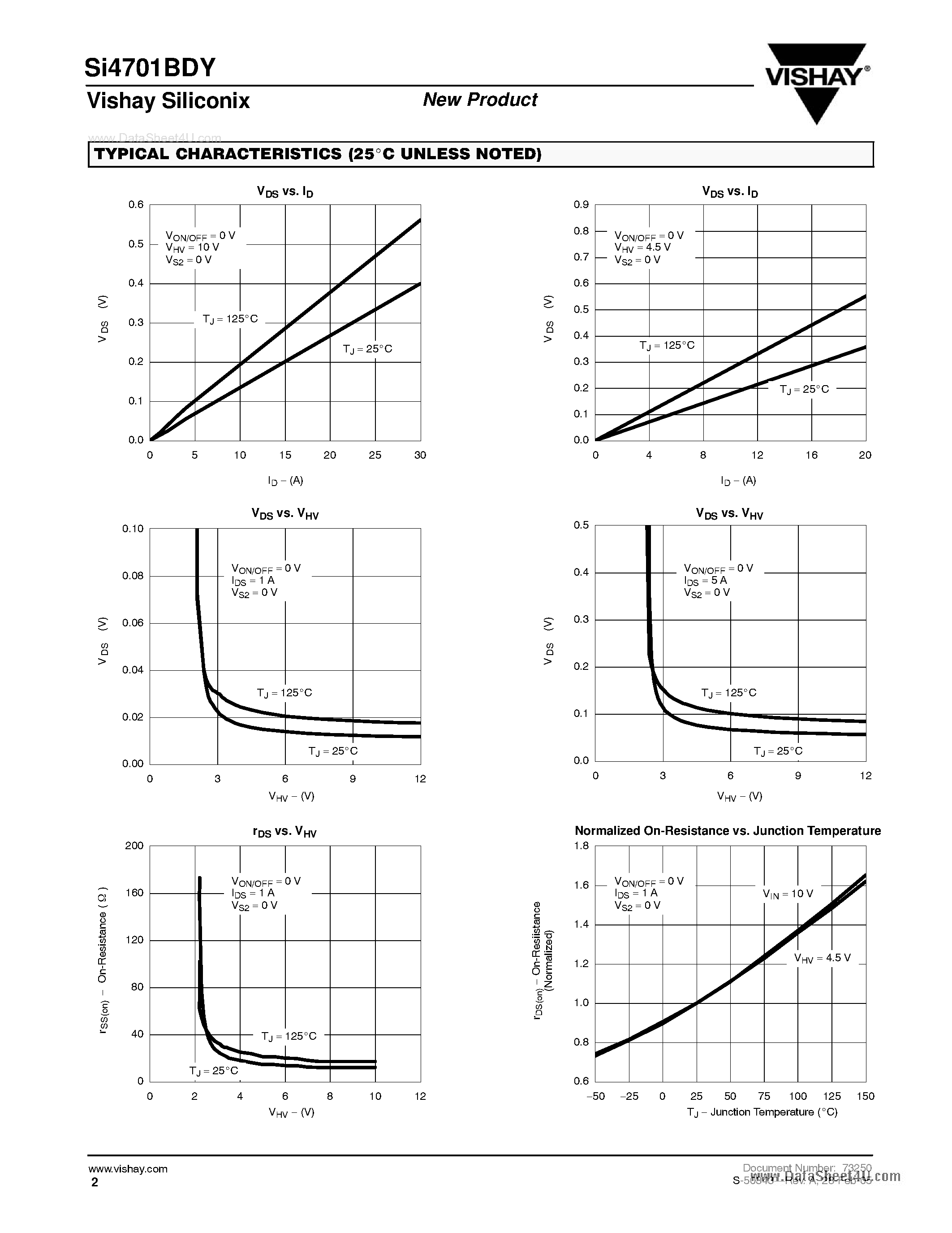 Datasheet SI4701BDY page 2 Datasheet SI4701BDY - Load Switch page 2