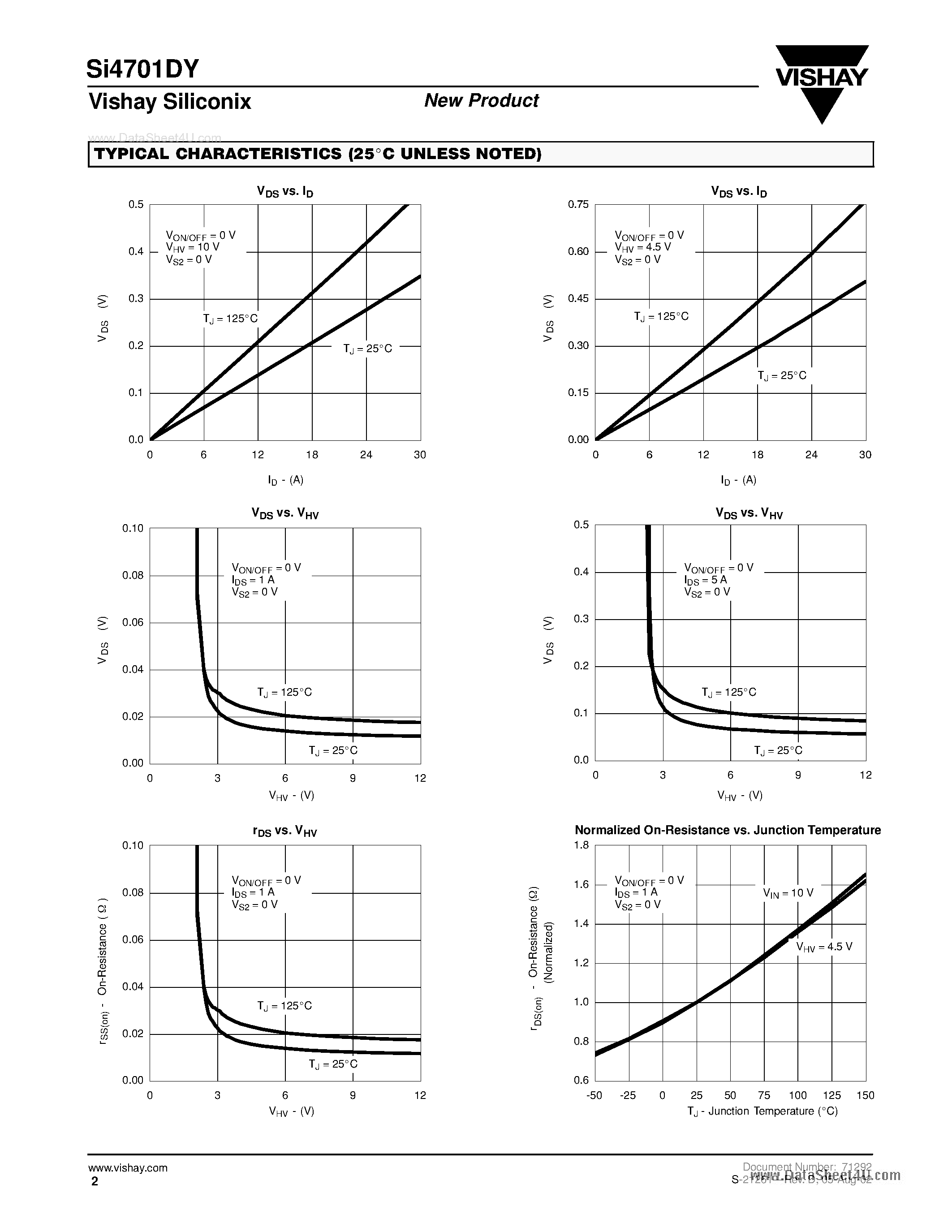 Datasheet SI4701DY page 2 Datasheet SI4701DY - Load Switch page 2