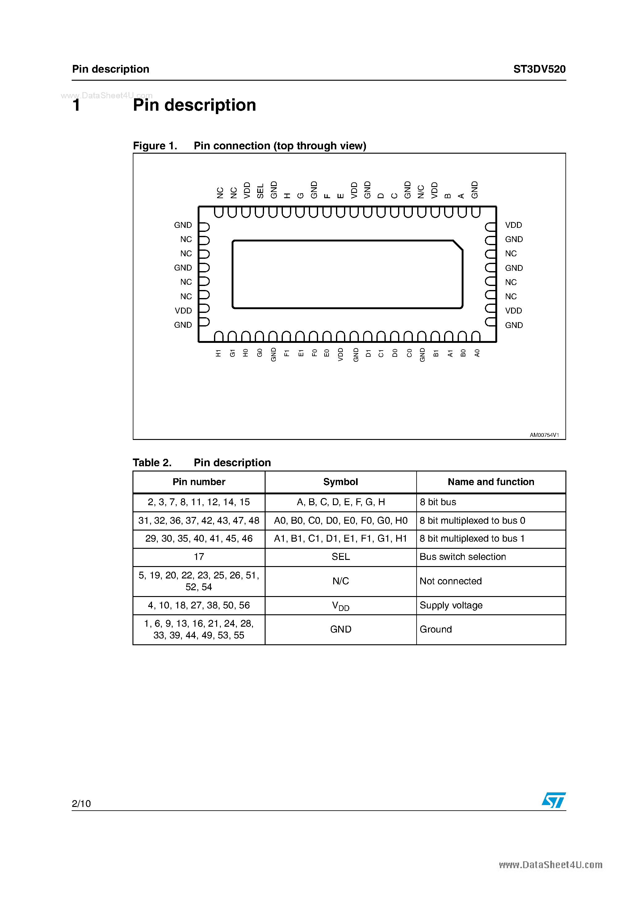 Datasheet ST3DV520 page 2 Datasheet ST3DV520 - Datasheet High bandwidth analog switch page 2