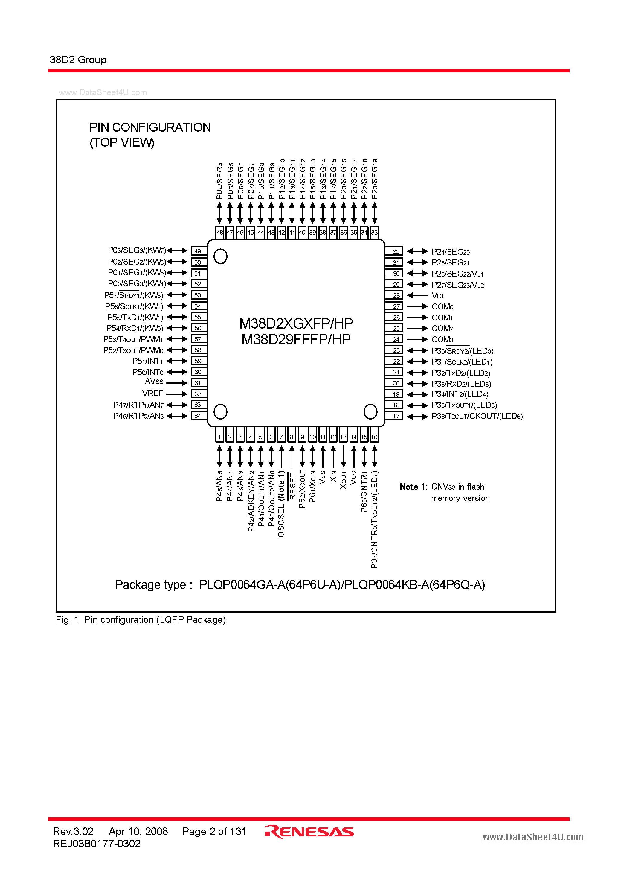 Datasheet M38D2 page 2 Datasheet M38D2 - SINGLE-CHIP 8-BIT CMOS MICROCOMPUTER page 2