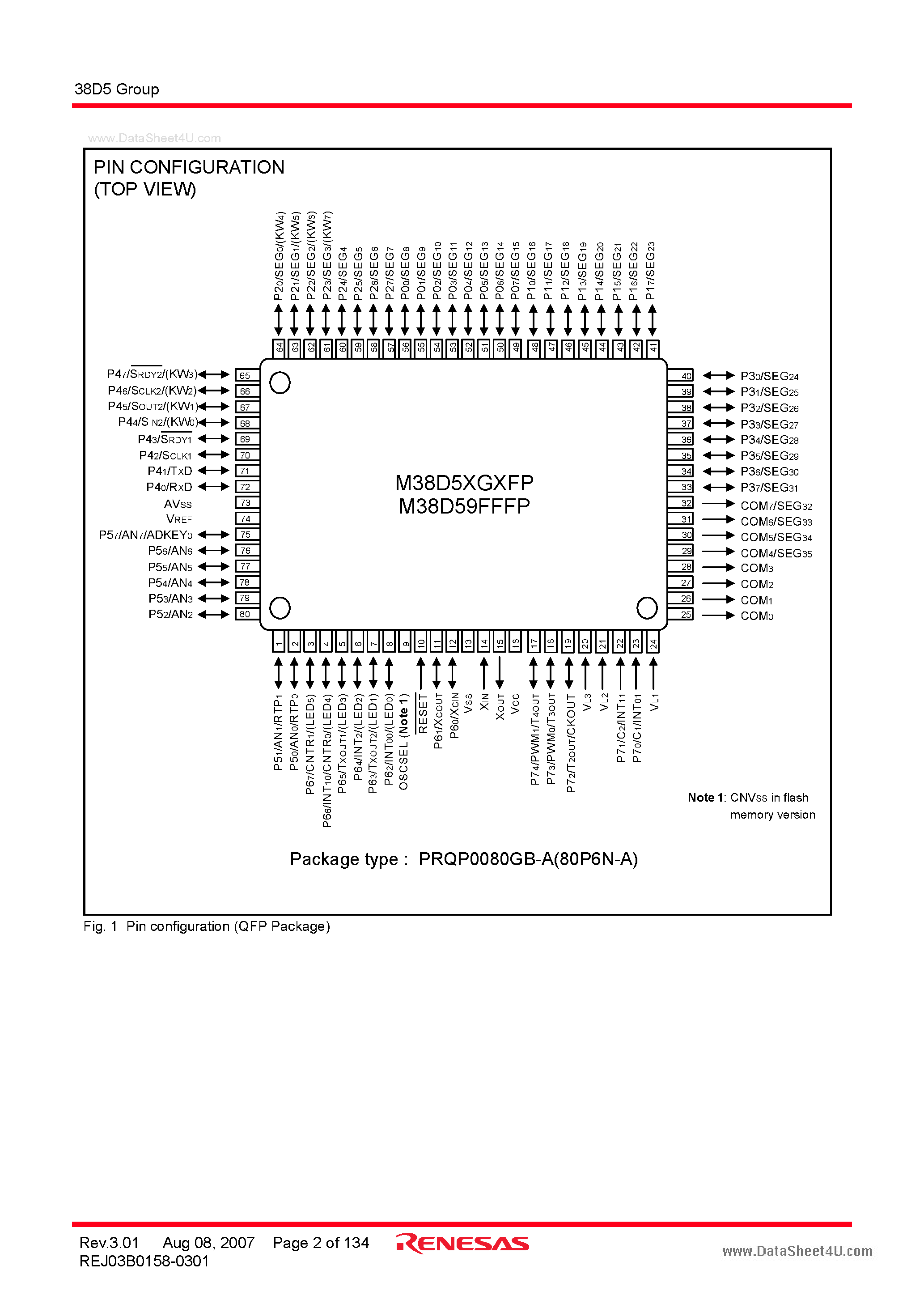 Datasheet M38D5 page 2 Datasheet M38D5 - SINGLE-CHIP 8-BIT CMOS MICROCOMPUTER page 2