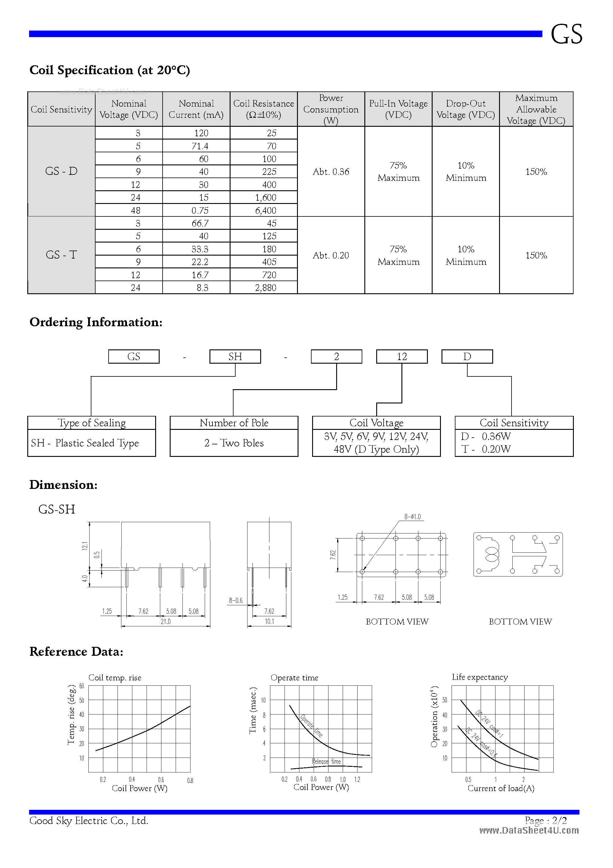 Даташит GS-SH-205T - Relay страница 2
