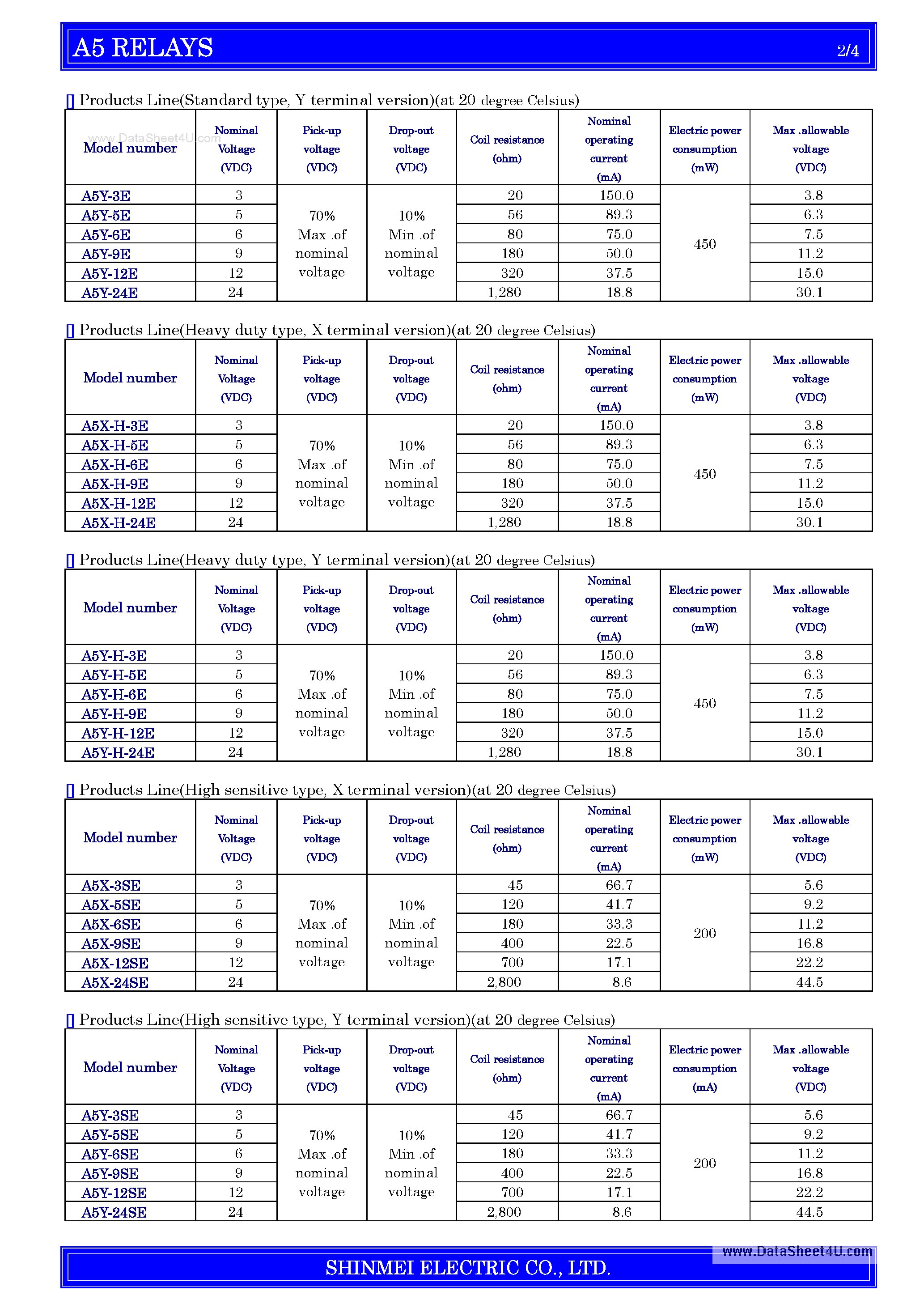Datasheet A5X-6SE page 2 Datasheet A5X-6SE - Relay page 2