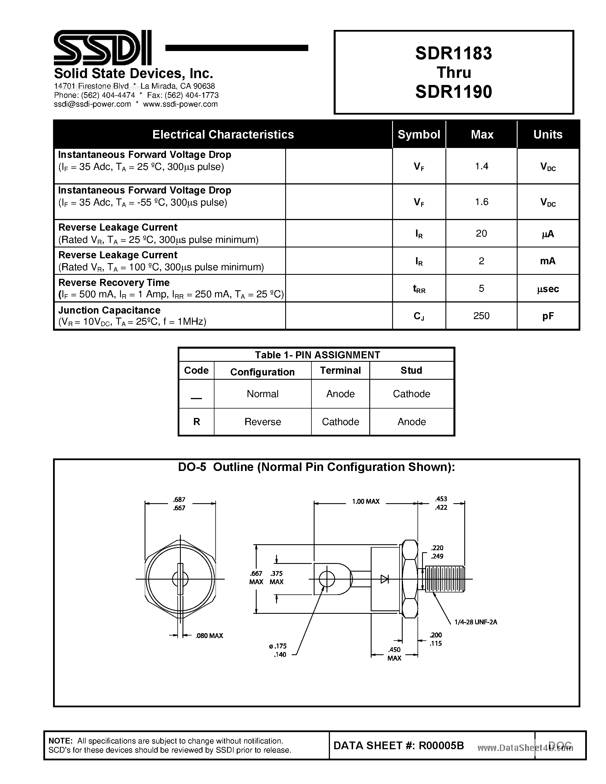 Datasheet SDR1183 - (SDR1183 - SDR1190) 35 Amp 50-600 Volt 5 nsec STANDARD RECOVERY RECTIFIER page 2