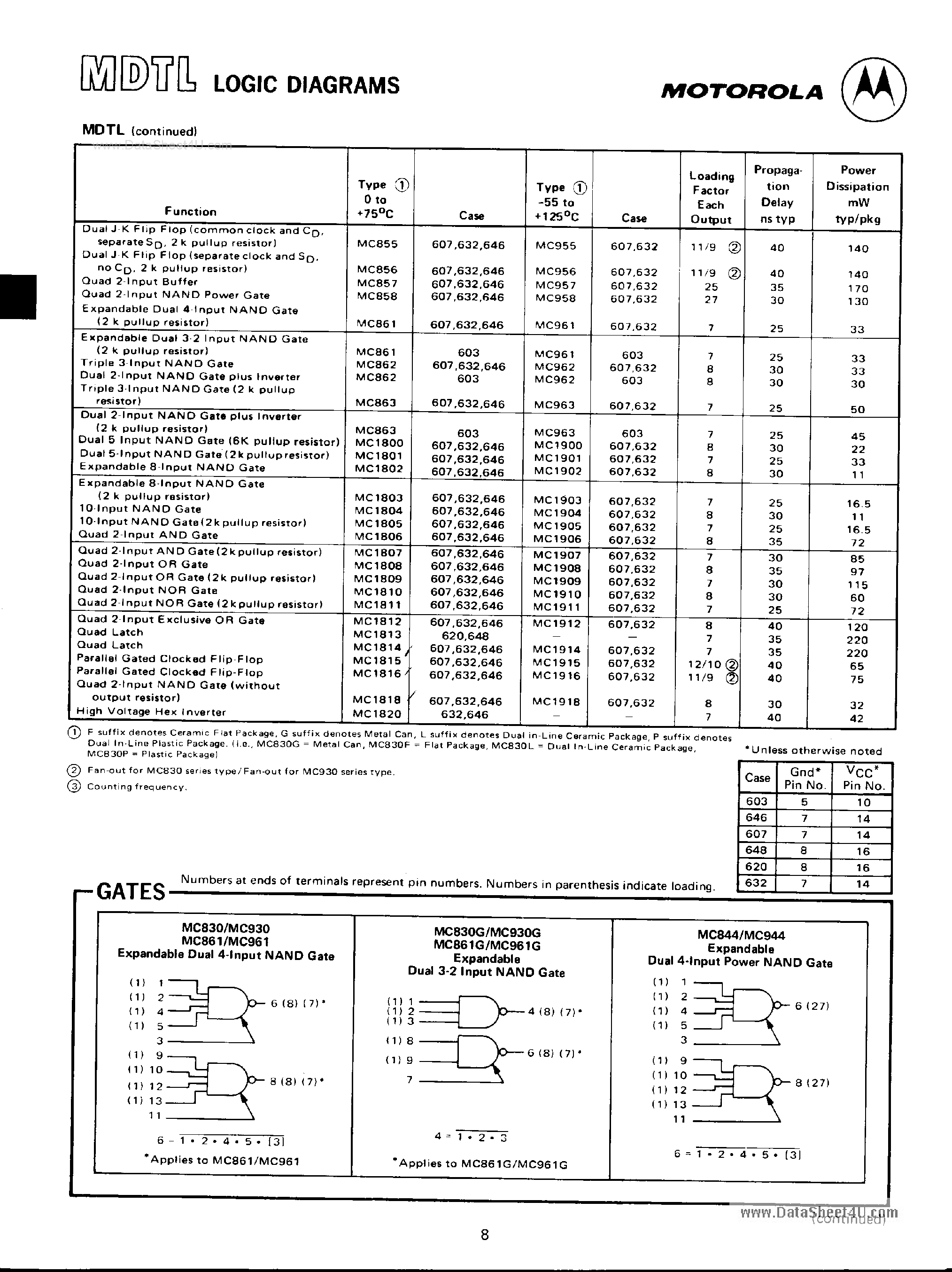 Datasheet MC1900 - INTEGRATED CIRCUITS page 2