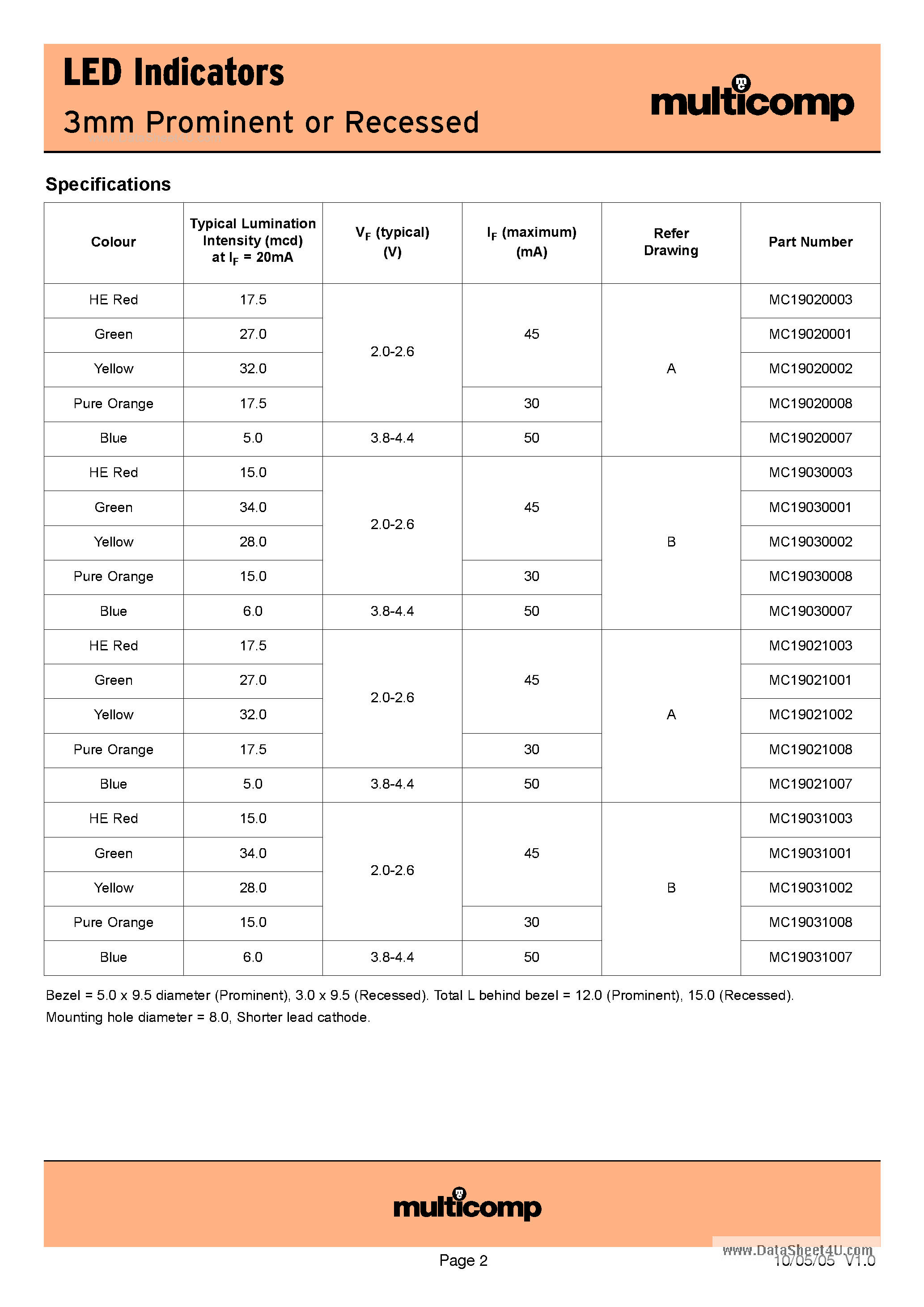 Даташит MC19020001 - (MC190x000x) 3mm Prominent or Recessed страница 2
