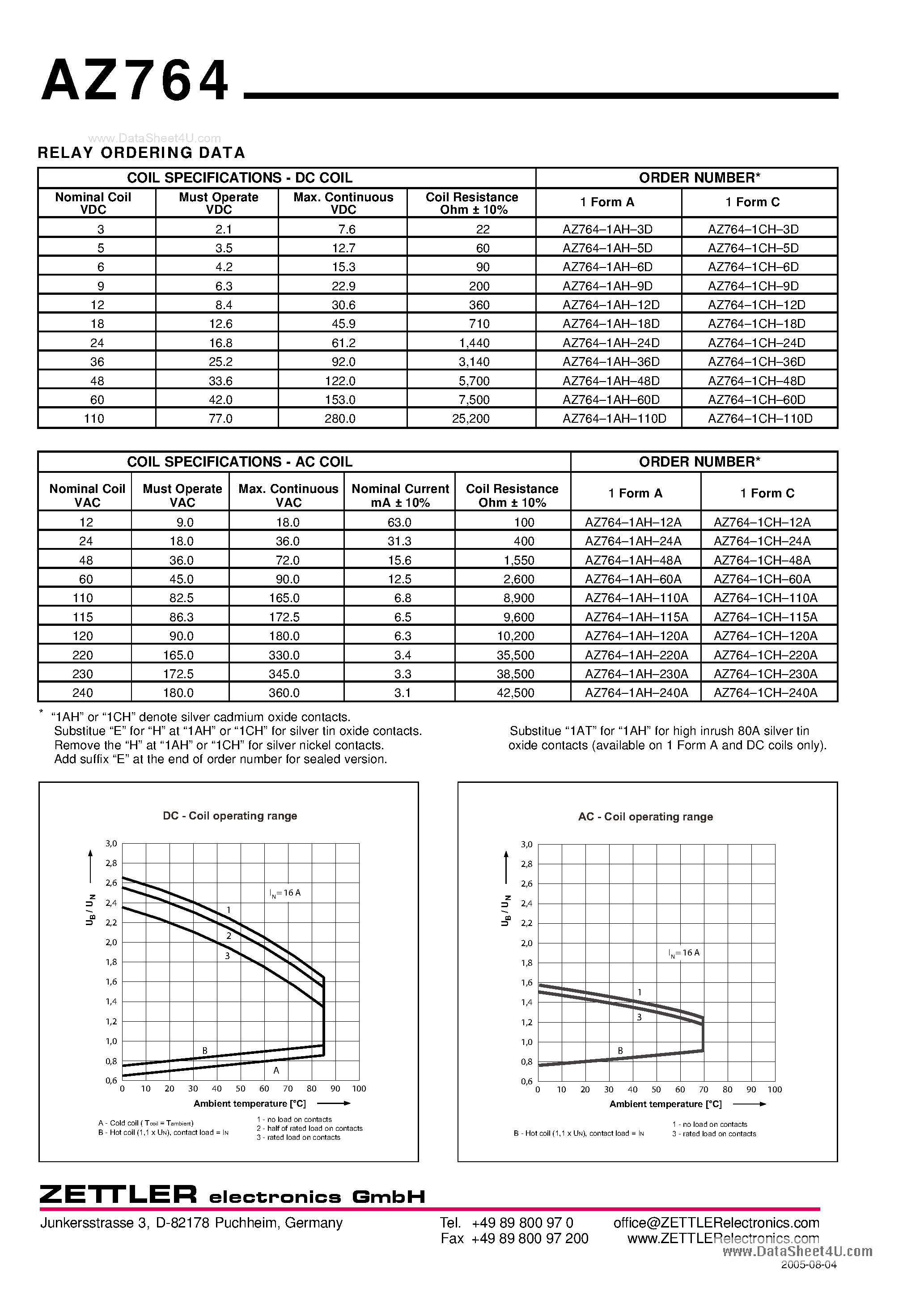 Даташит AZ764 - 16A SPDT MINIATURE POWER RELAY страница 2