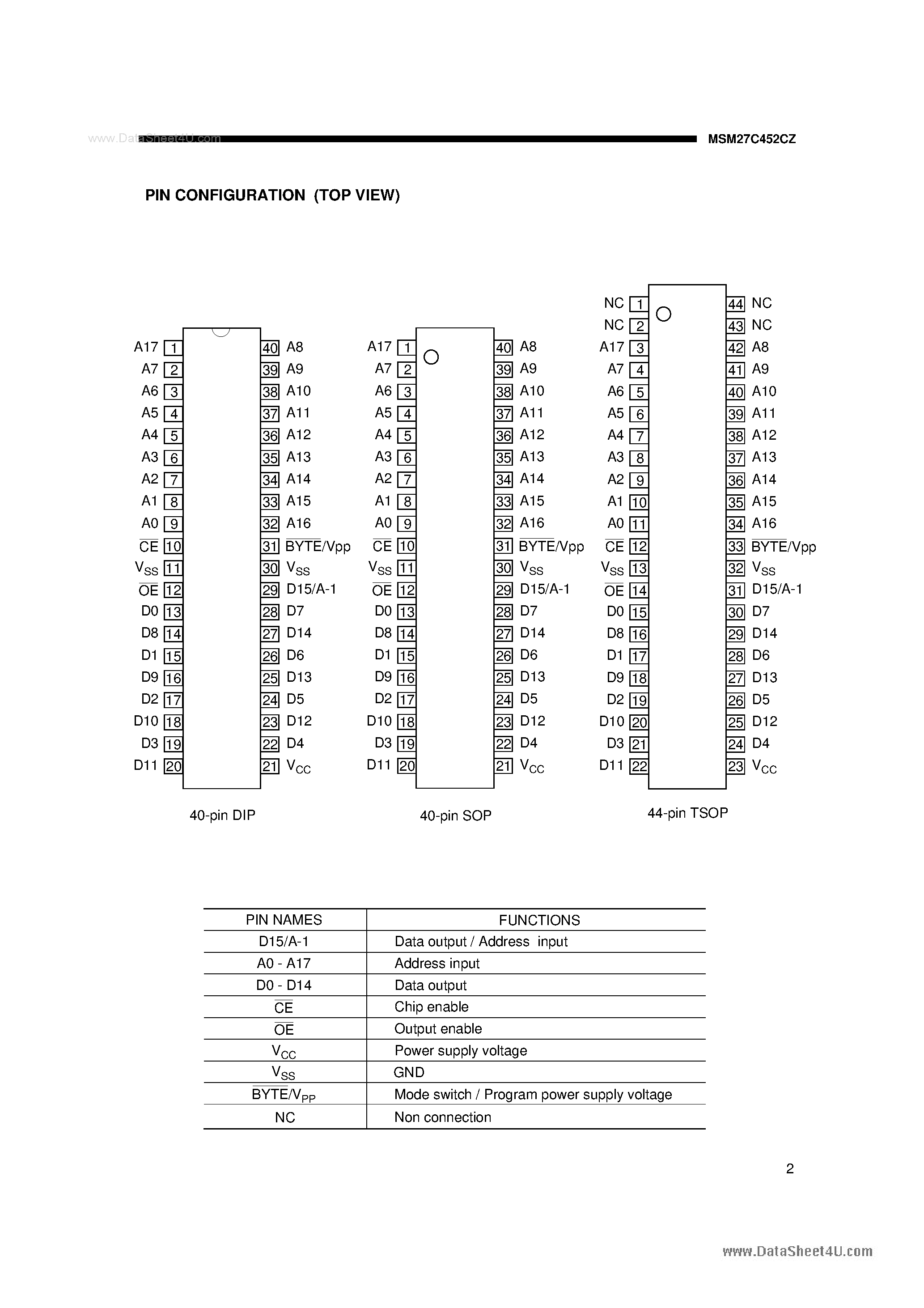 Datasheet M27C452CZ page 2 Datasheet M27C452CZ - Search -----> MSM27C452CZ page 2