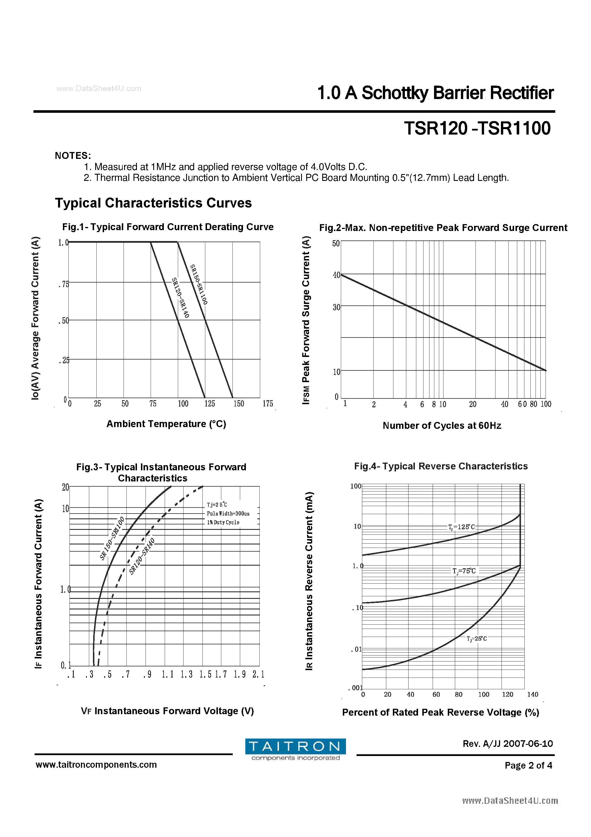 Datasheet TSR1100 page 2 Datasheet TSR1100 - (TSR120 - TSR1100) 1.0 A SCHOTTKY BARRIER RECTIFIER page 2