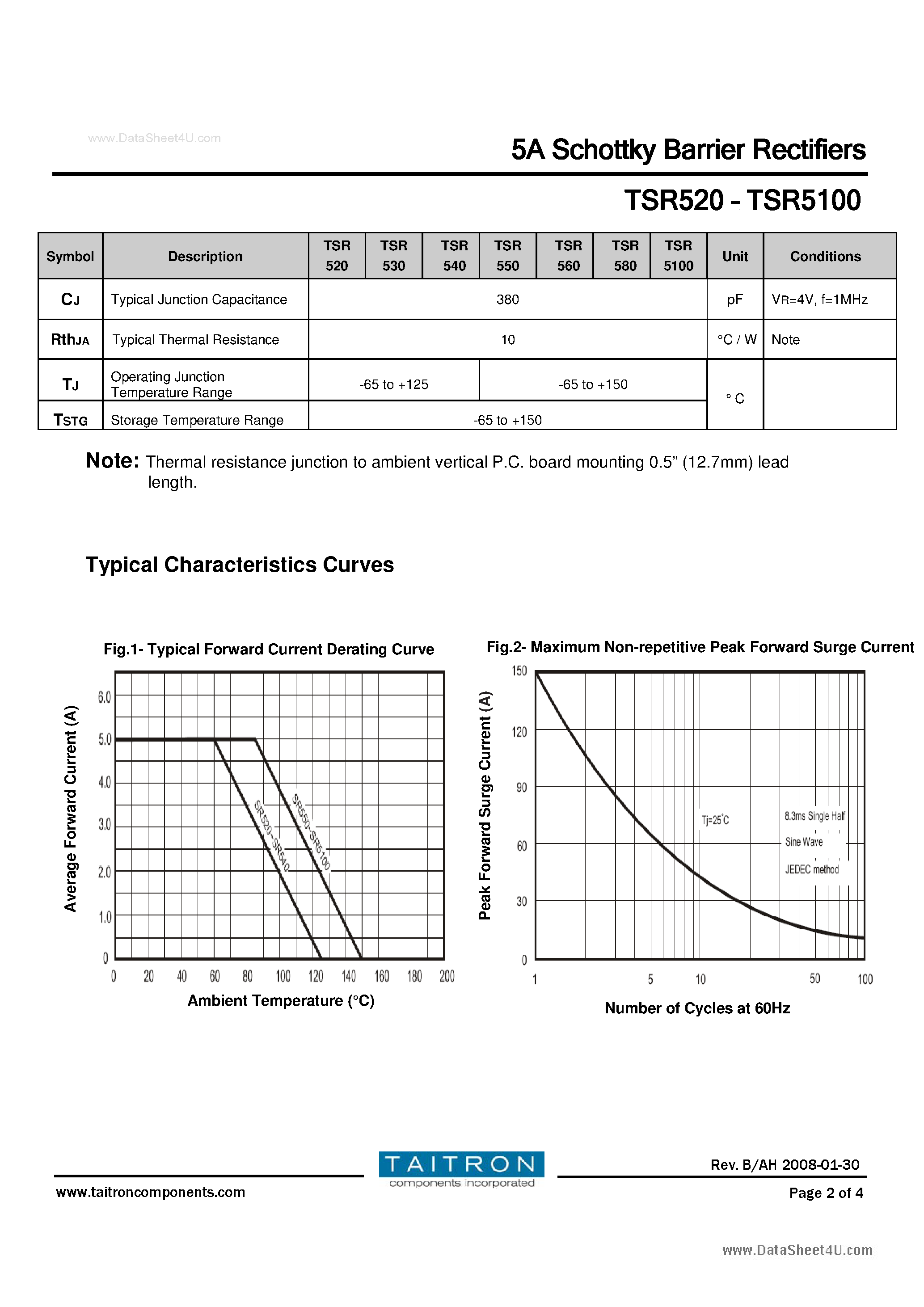 Datasheet TSR5100 - (TSR520 - TSR5100) 5A Schottky Barrier Rectifiers page 2