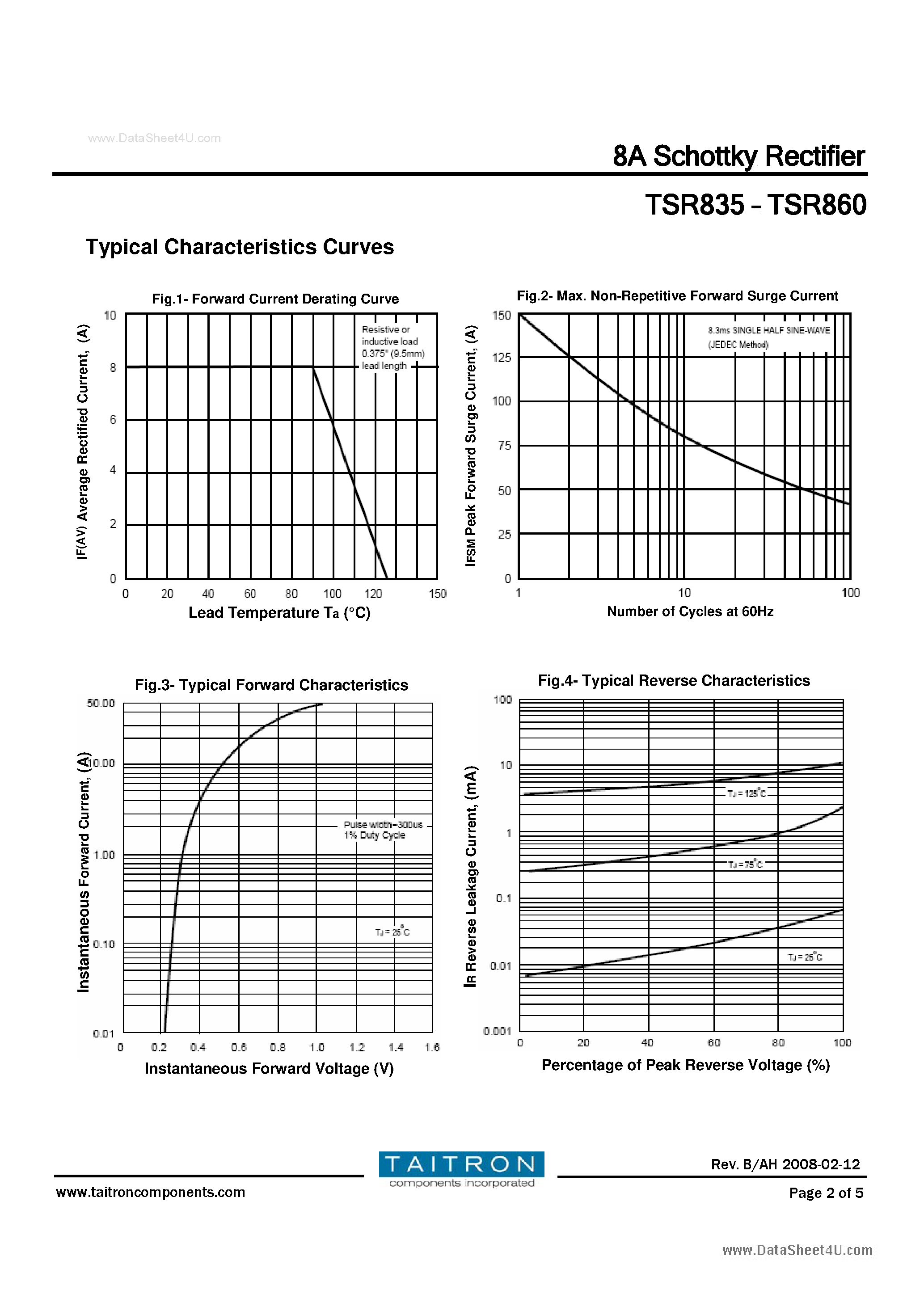 Datasheet TSR835 - (TSR835 - TSR860) 8A Schottky Rectifier page 2