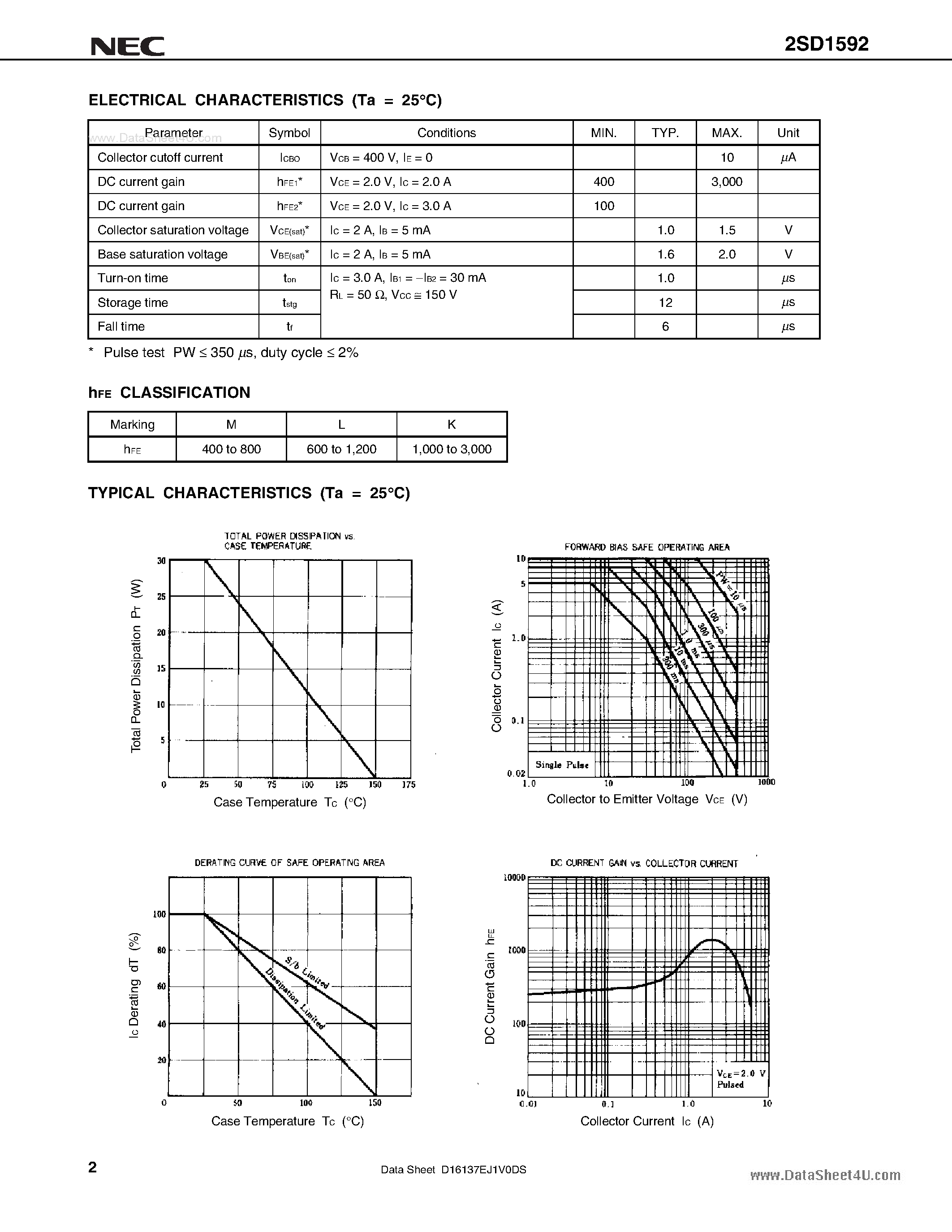 Datasheet 2SD1592 - NPN SILICON TRIPLE DIFFUSED TRANSISTOR page 2