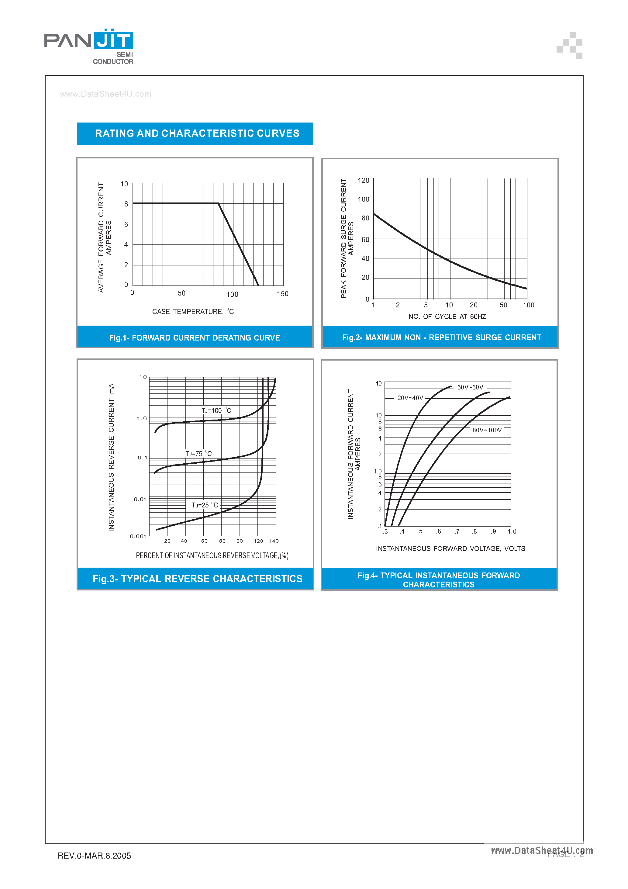 Datasheet SD8100T - (SD820T - SD8150T) SURFACE MOUNT SCHOTTKY BARRIER RECTIFIERS page 2