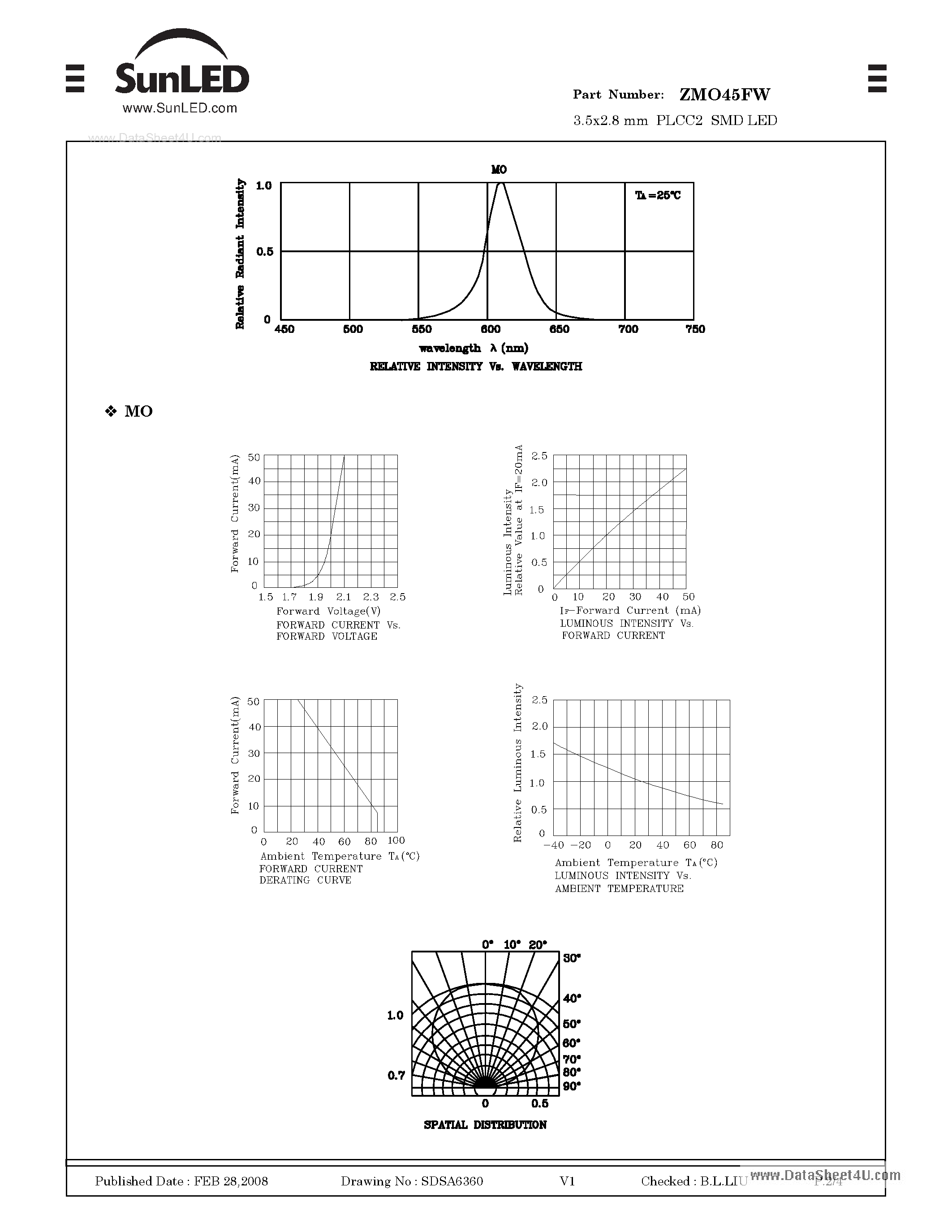 Datasheet ZMO45FW - 3.5x2.8 mm PLCC2 SMD LED page 2