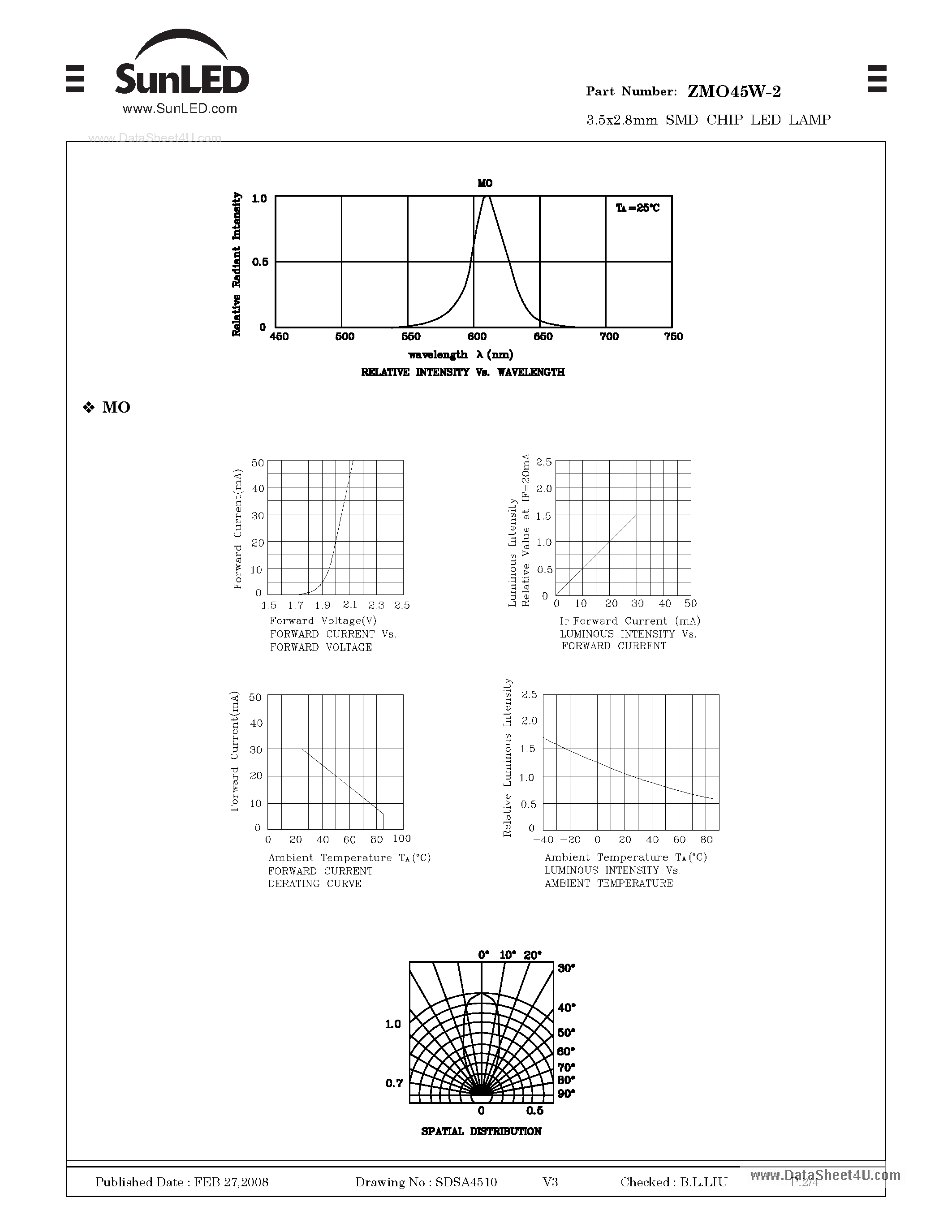 Datasheet ZMO45W-2 - SURFACE MOUNT LED LAMP page 2
