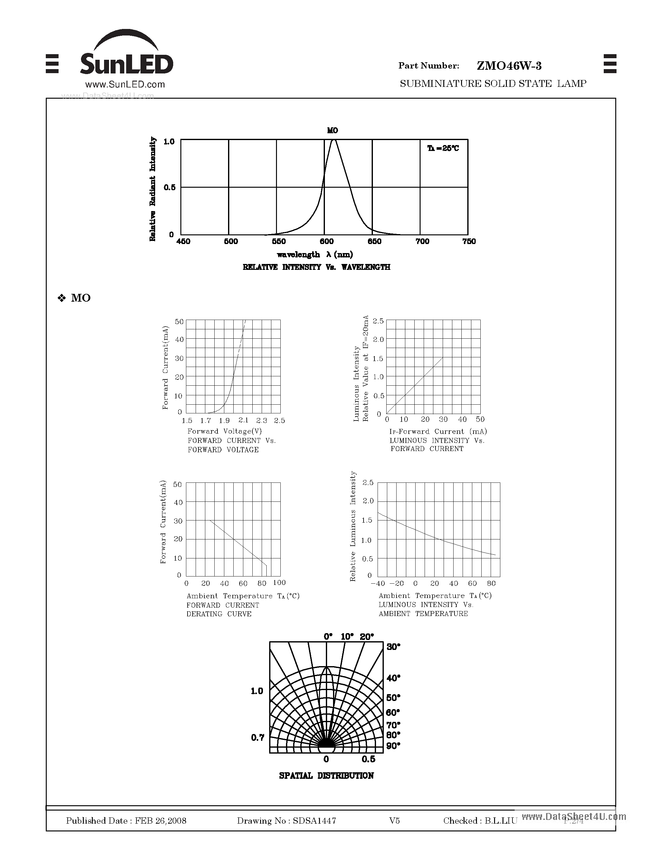 Datasheet ZMO46W-3 page 2 Datasheet ZMO46W-3 - SURFACE MOUNT LED LAMP page 2