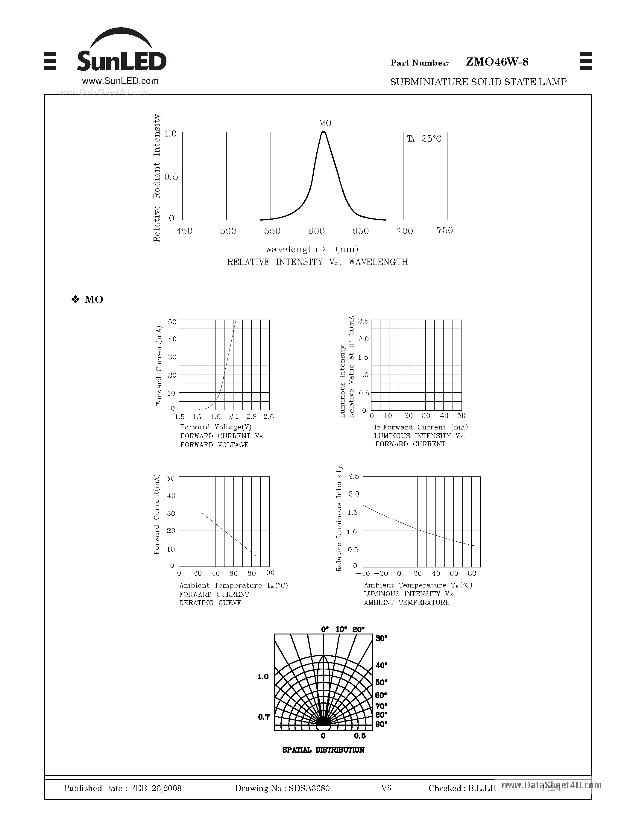 Datasheet ZMO46W-8 - SURFACE MOUNT LED LAMP page 2