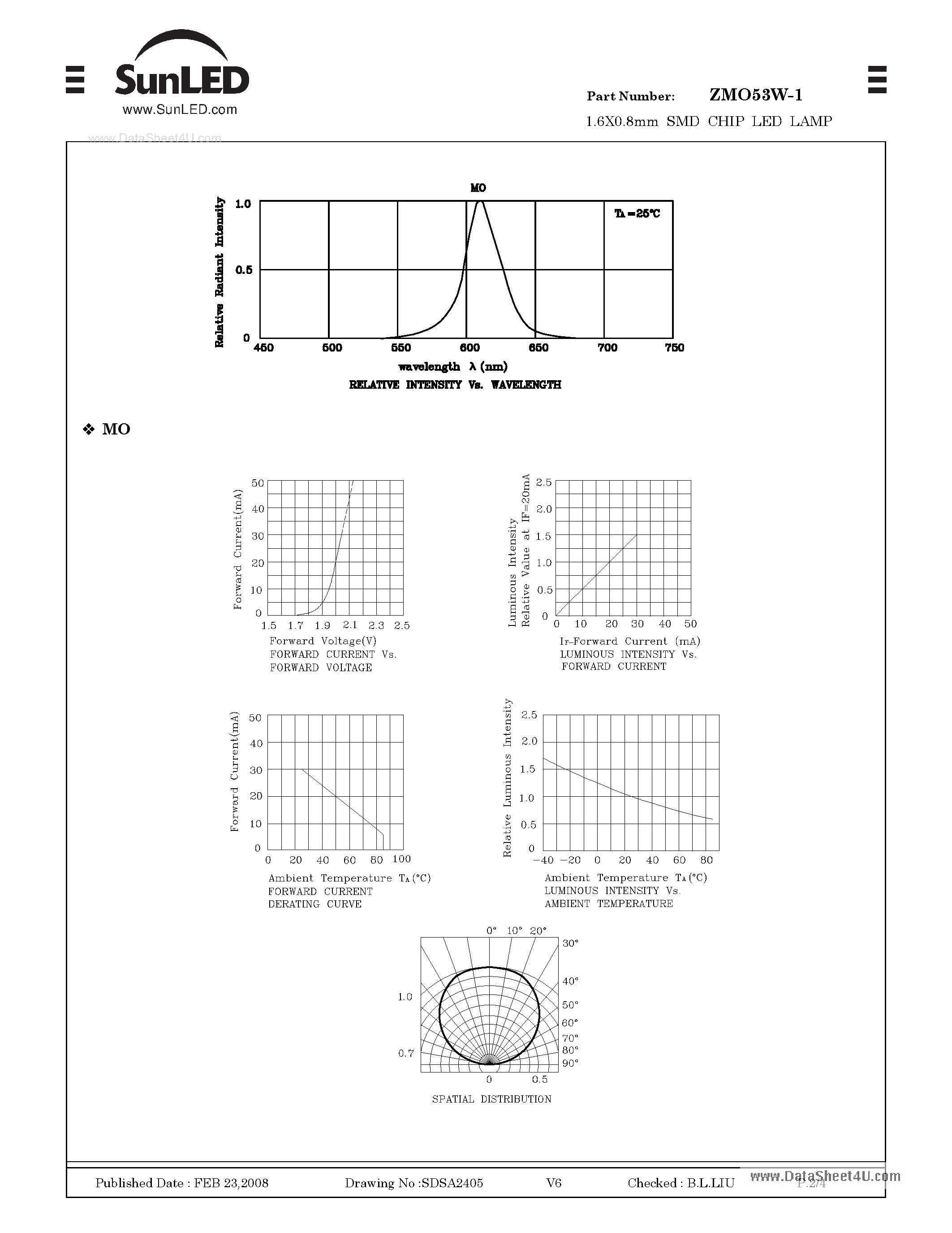 Datasheet ZMO53W-1 page 2 Datasheet ZMO53W-1 - SURFACE MOUNT LED LAMP page 2