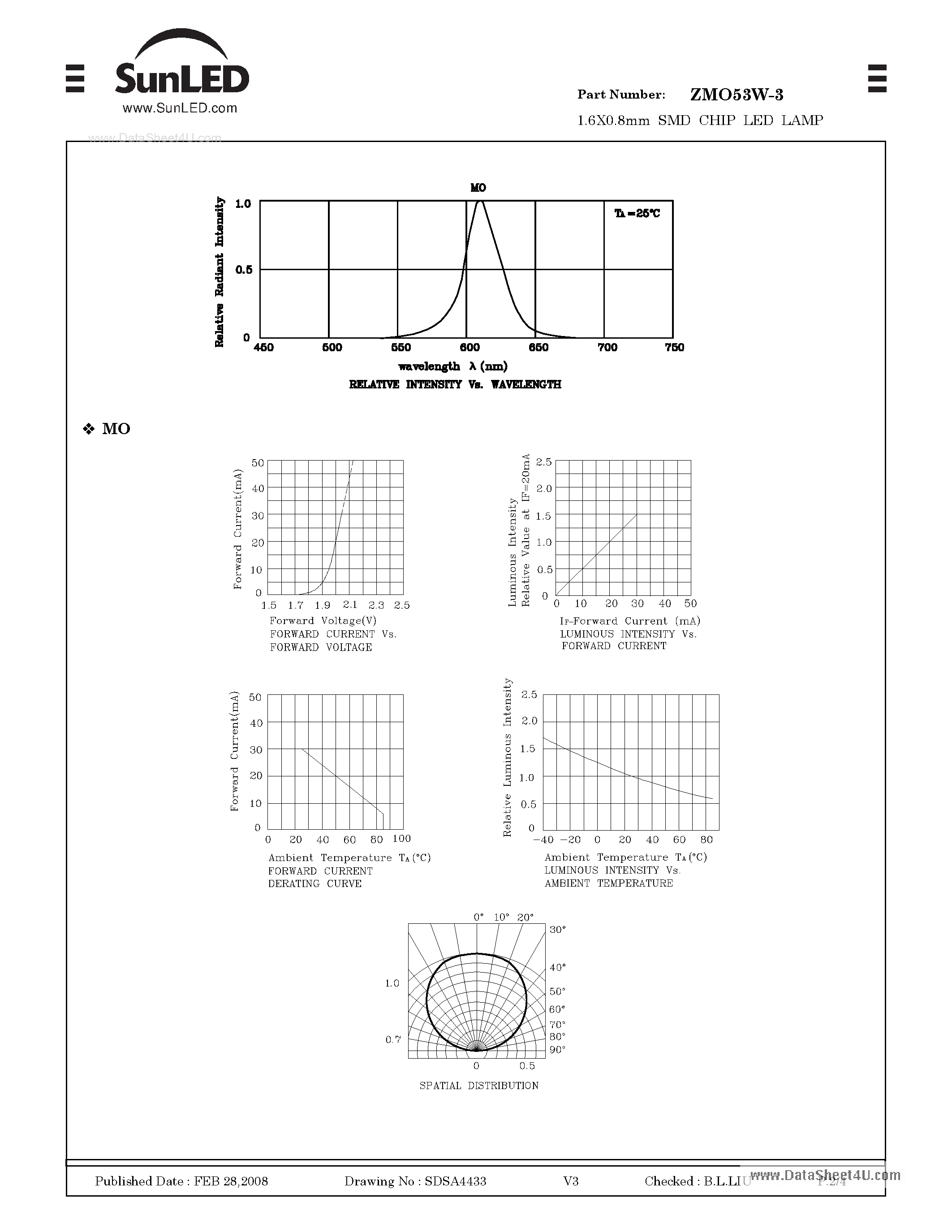 Datasheet ZMO53W-3 page 2 Datasheet ZMO53W-3 - SURFACE MOUNT LED LAMP page 2