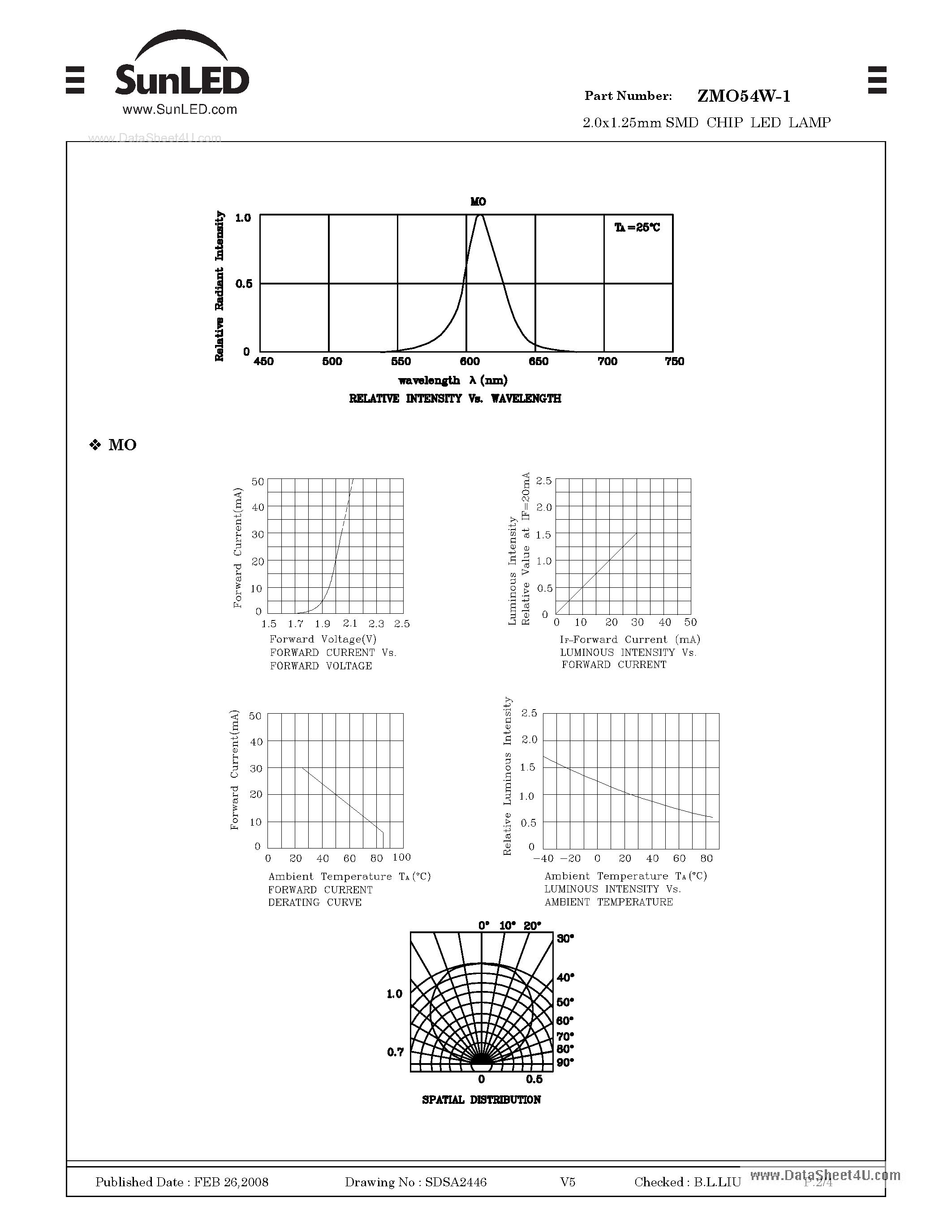Datasheet ZMO54W-1 - SURFACE MOUNT LED LAMP page 2