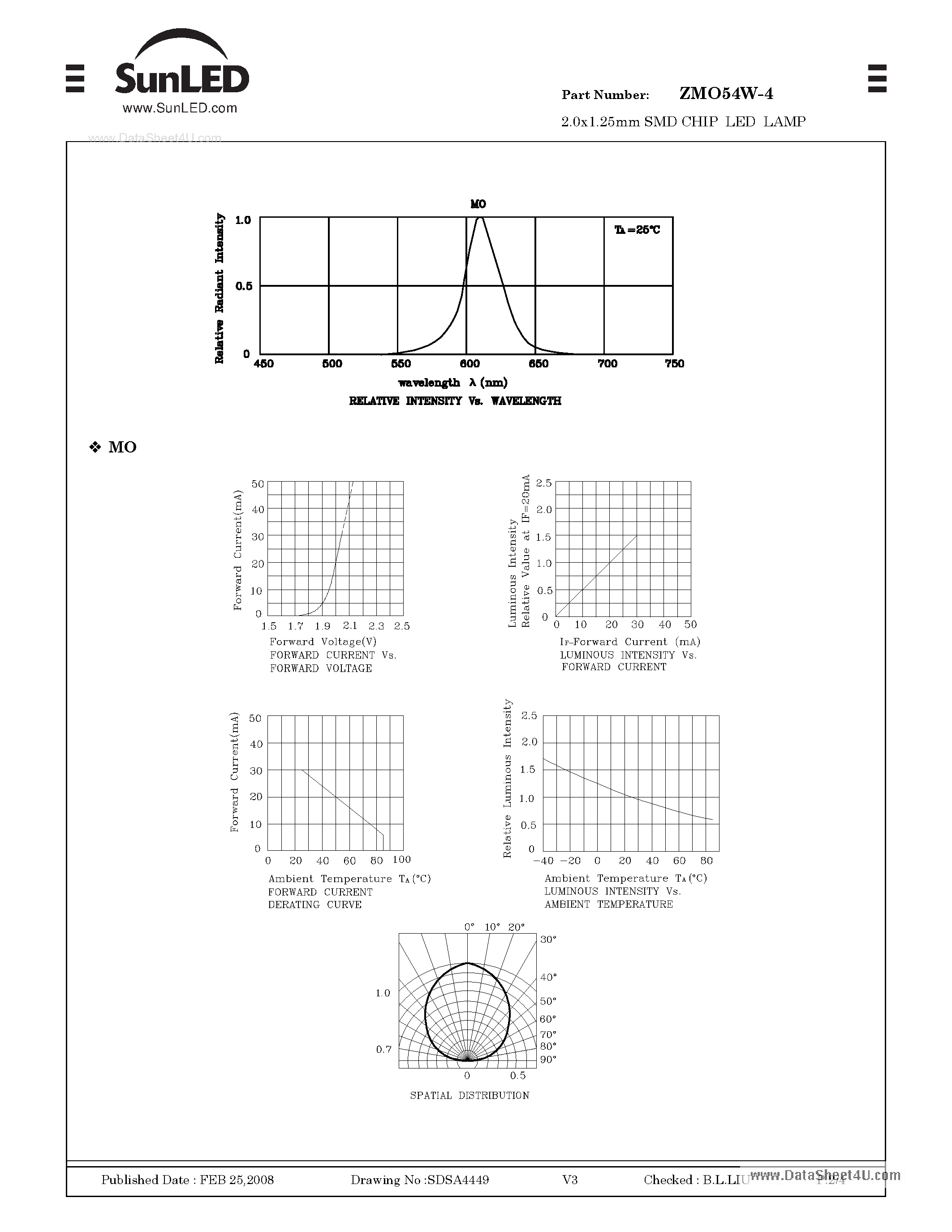 Datasheet ZMO54W-4 page 2 Datasheet ZMO54W-4 - SURFACE MOUNT LED LAMP page 2