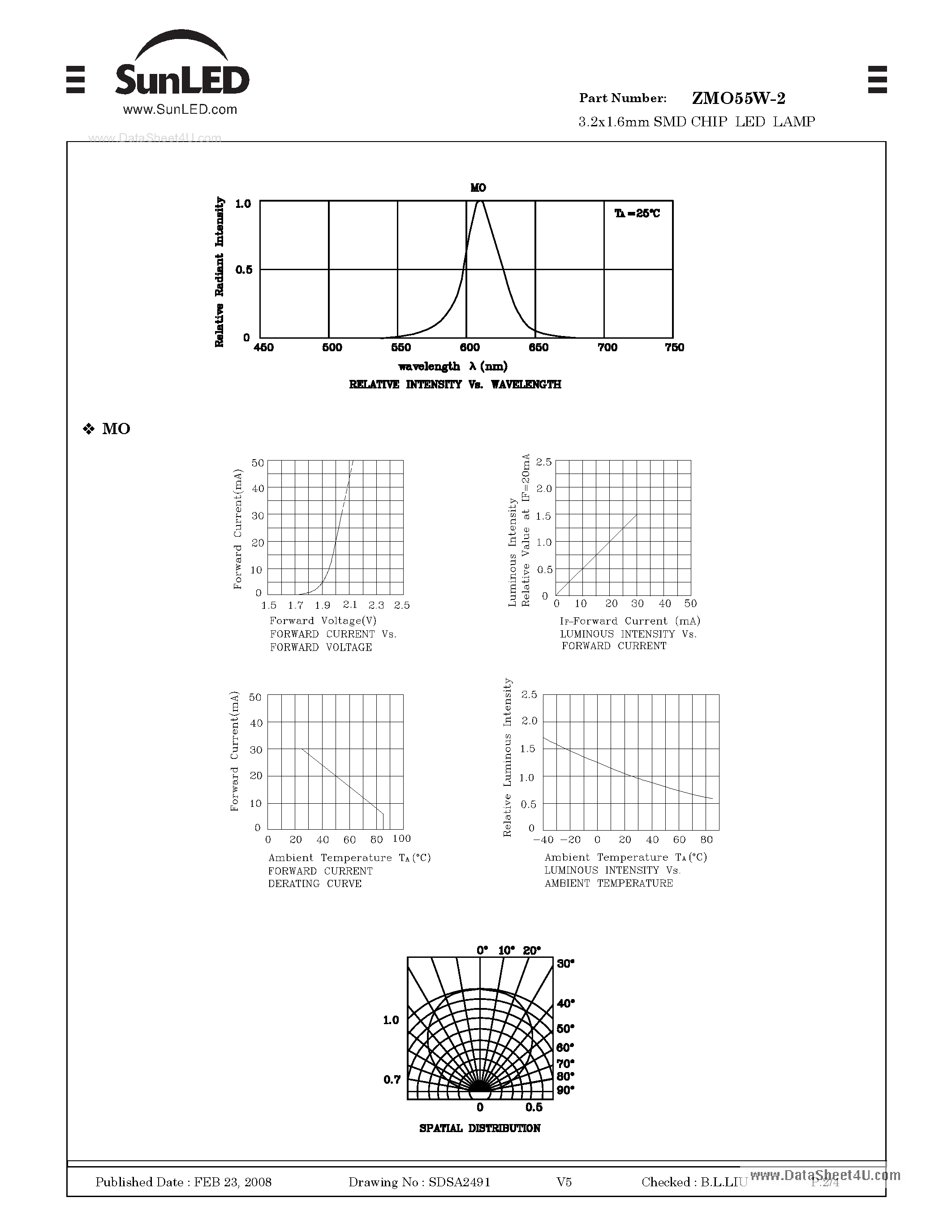 Datasheet ZMO55W-2 - SURFACE MOUNT LED LAMP page 2