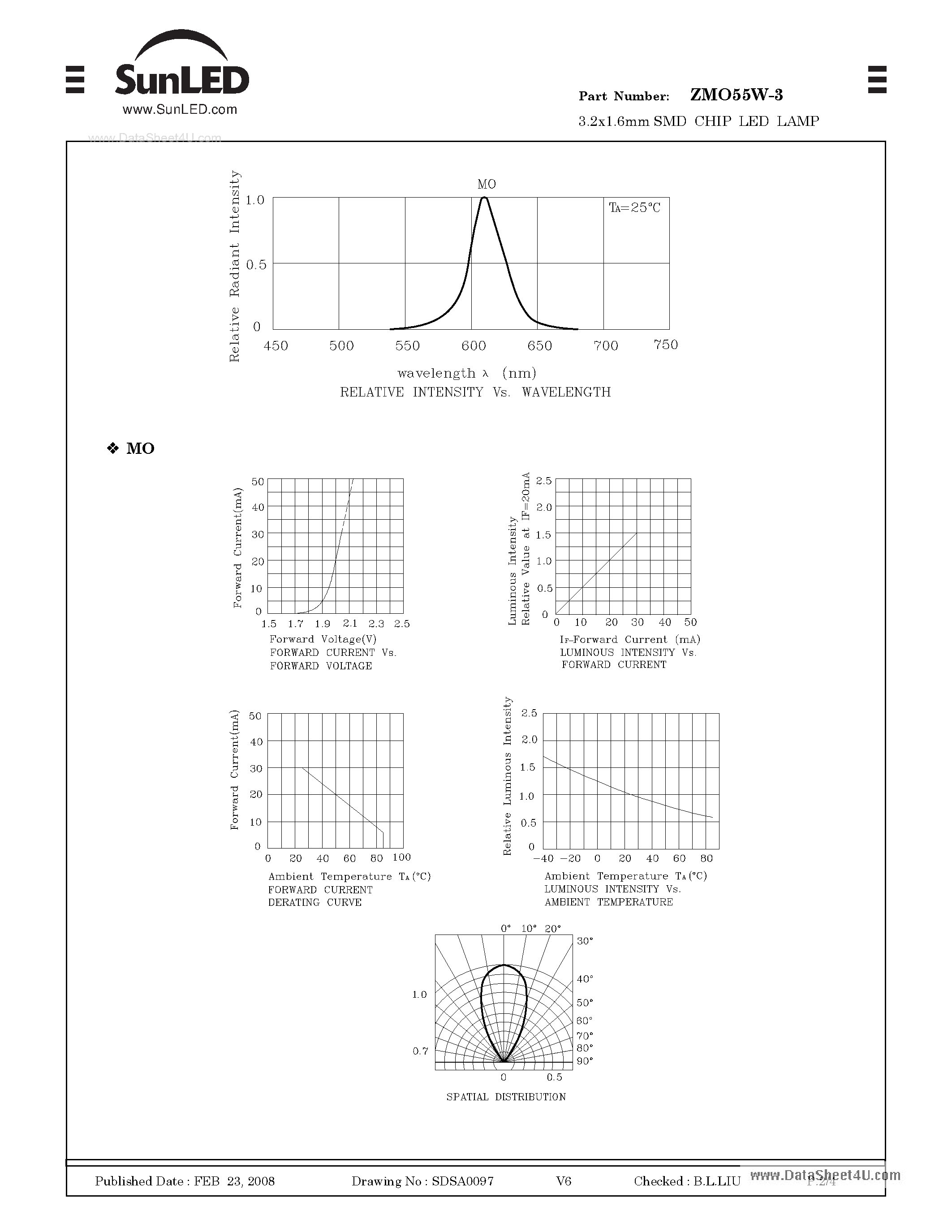 Datasheet ZMO55W-3 - SURFACE MOUNT LED LAMP page 2