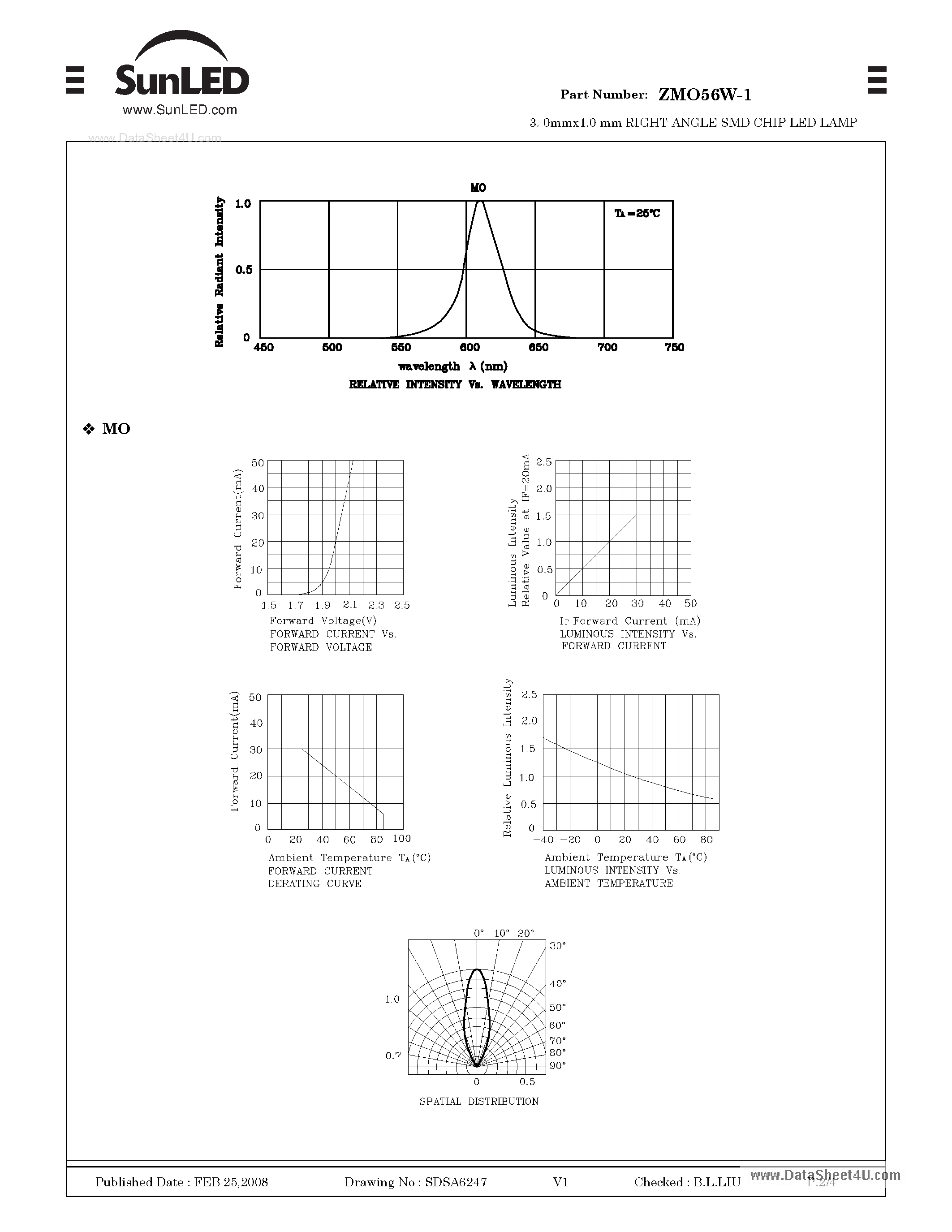 Datasheet ZMO56W-1 - SURFACE MOUNT LED LAMP page 2