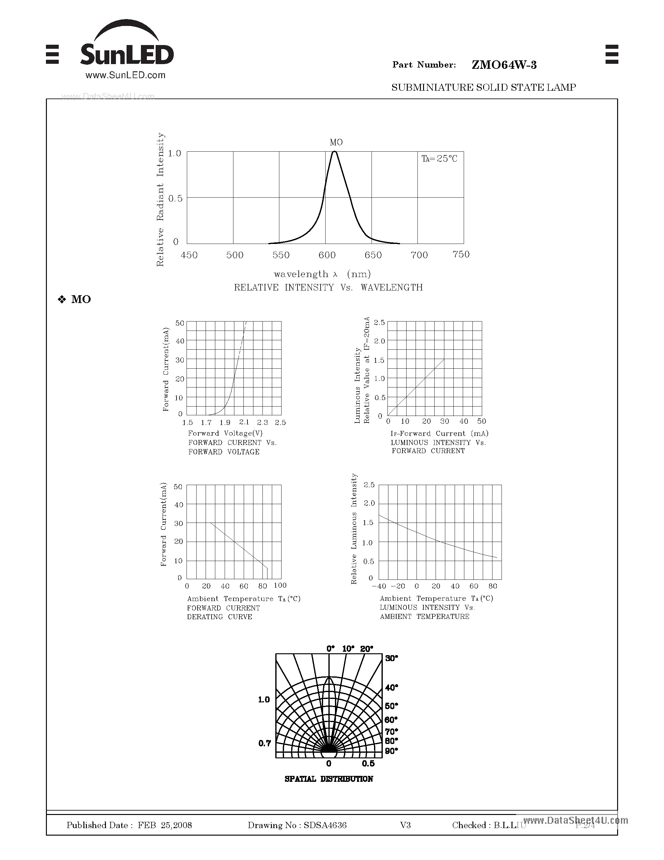 Datasheet ZMO64W-3 page 2 Datasheet ZMO64W-3 - SURFACE MOUNT LED LAMP page 2