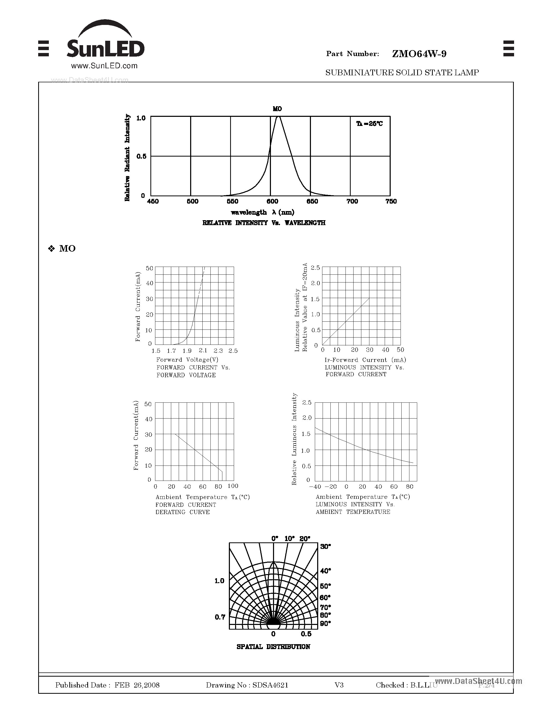 Datasheet ZMO64W-9 - SURFACE MOUNT LED LAMP page 2