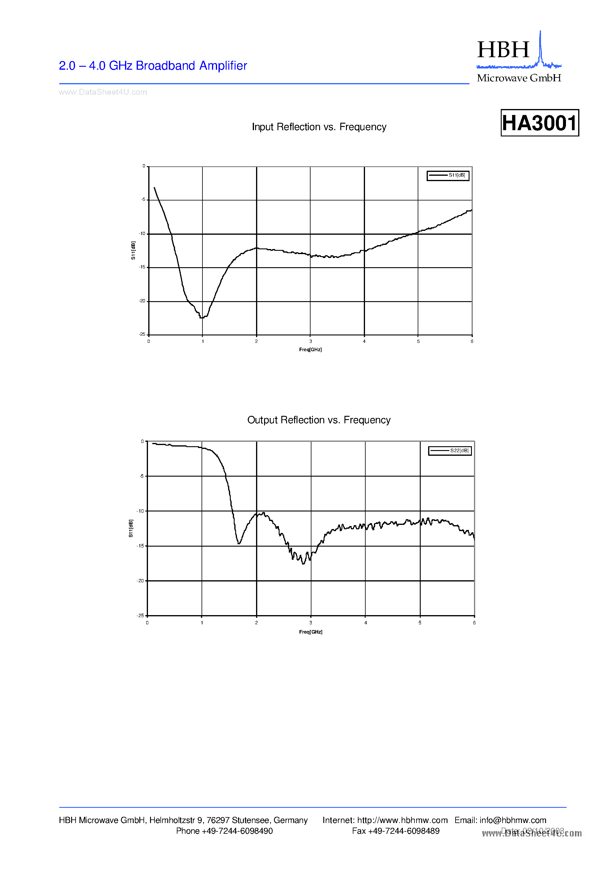 Datasheet HA3001 - 2.0 - 4.0 GHz Broadband Amplifier page 2