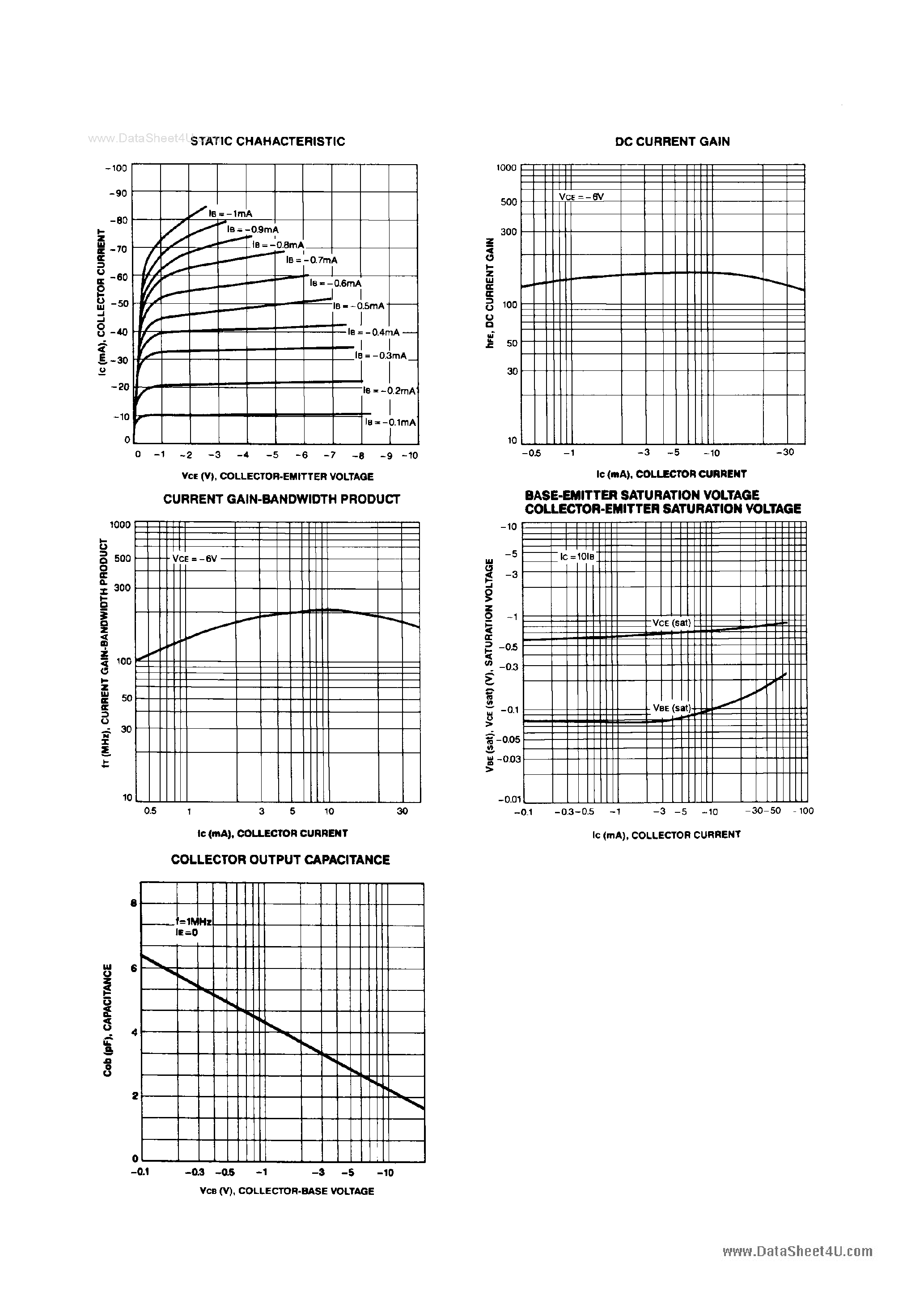 Datasheet 2SA542 - Transistors page 2
