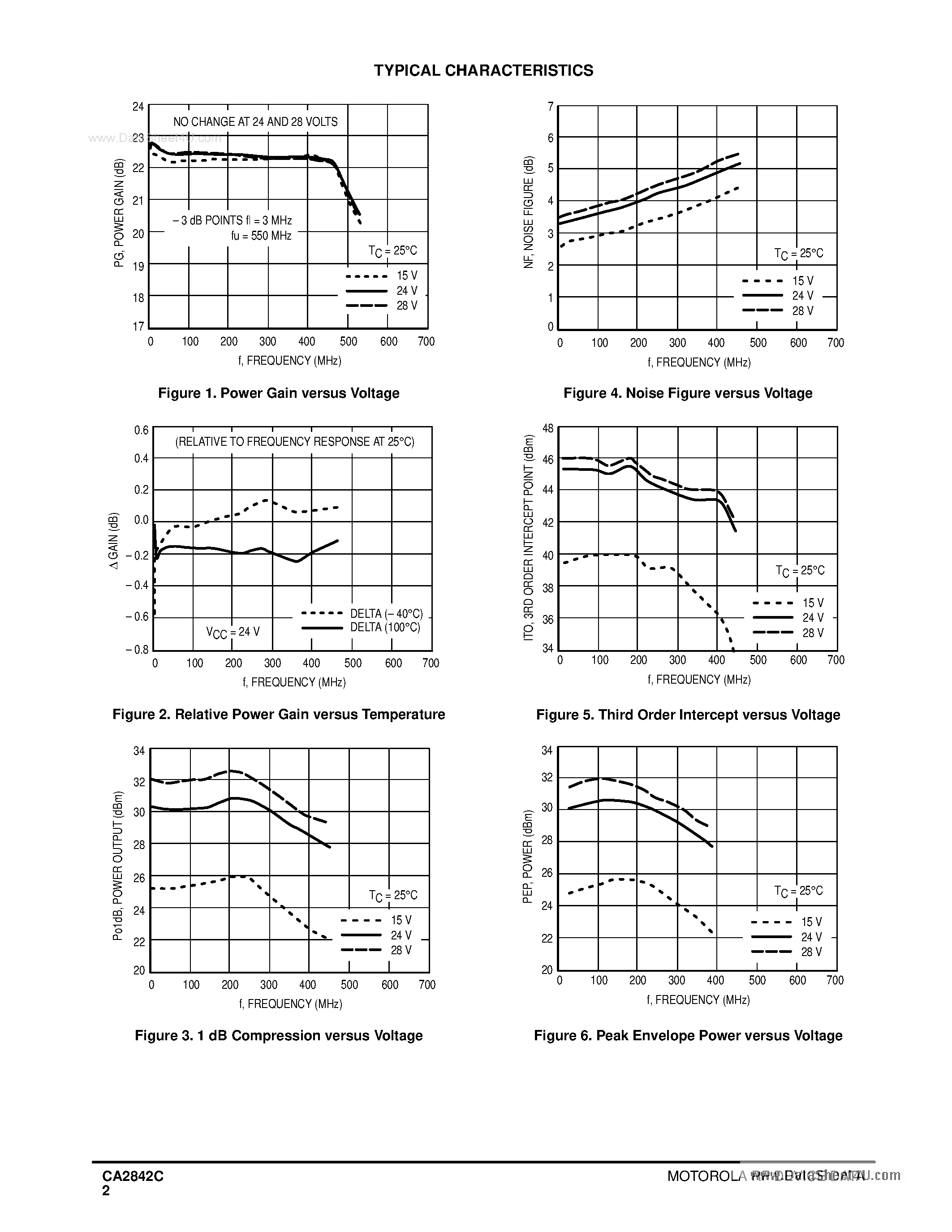 Даташит на микросхему CA2842C страница 2 Даташит CA2842C - 22 dB 10-400 MHz 1.2 WATTS WIDEBAND LINEAR AMPLIFIER страница 2