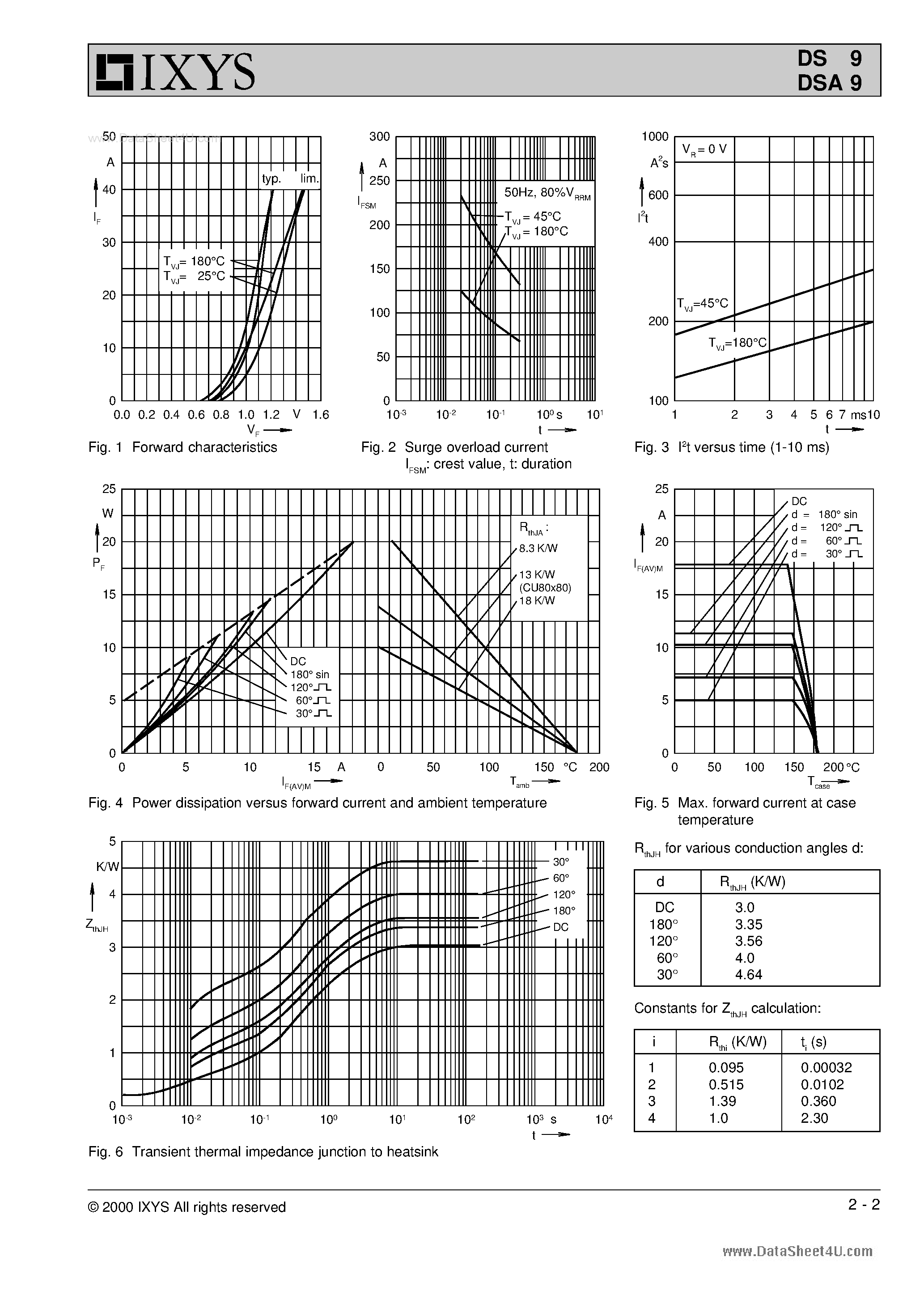 Datasheet DSA9 page 2 Datasheet DSA9 - Rectifier Diode Avalanche Diode page 2