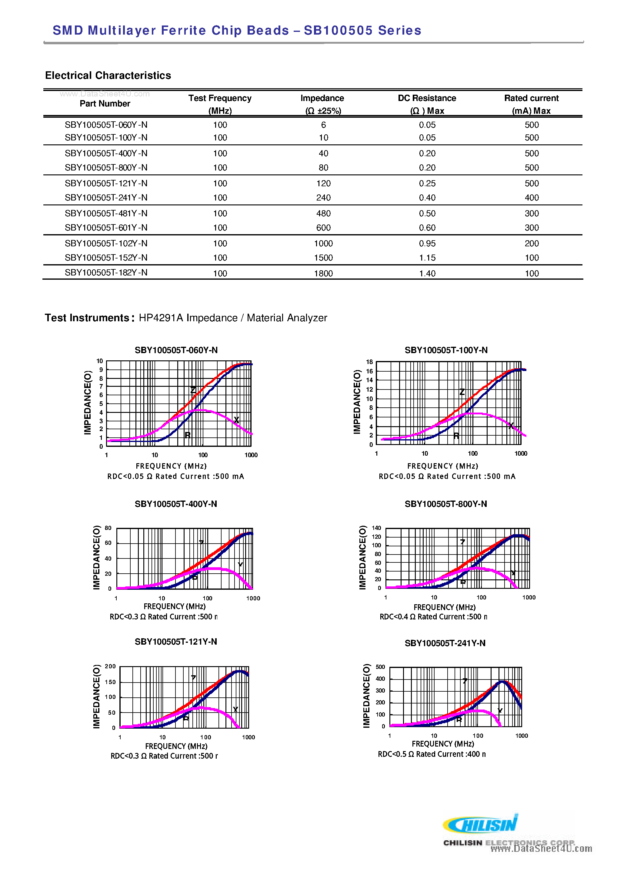 Datasheet SBY100505T-121Y-N page 1 Datasheet SBY100505T-121Y-N - SMD Multilayer Ferrite Chip Beads page 1