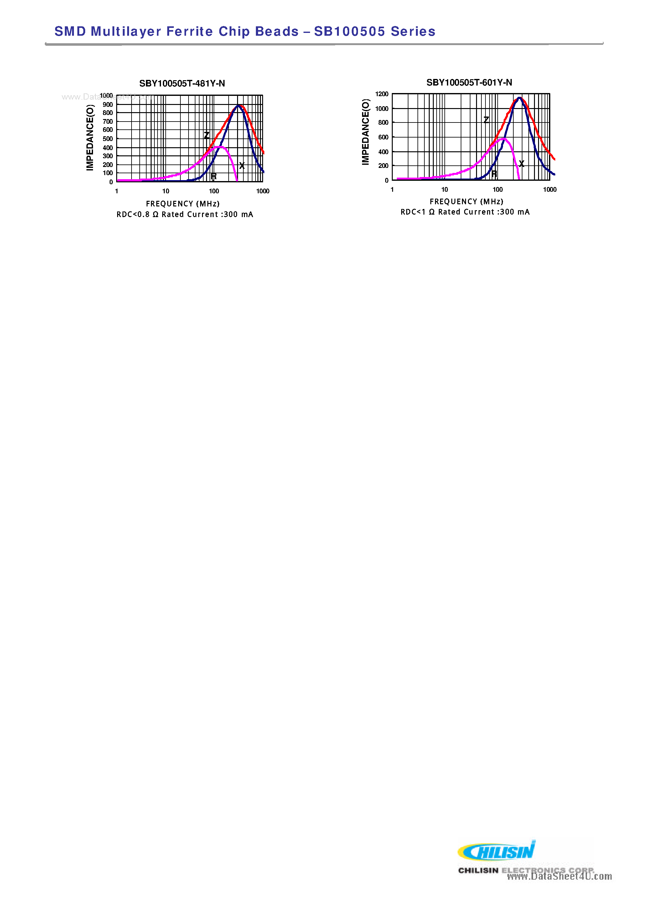 Datasheet SBY100505T-121Y-N page 2 Datasheet SBY100505T-121Y-N - SMD Multilayer Ferrite Chip Beads page 2