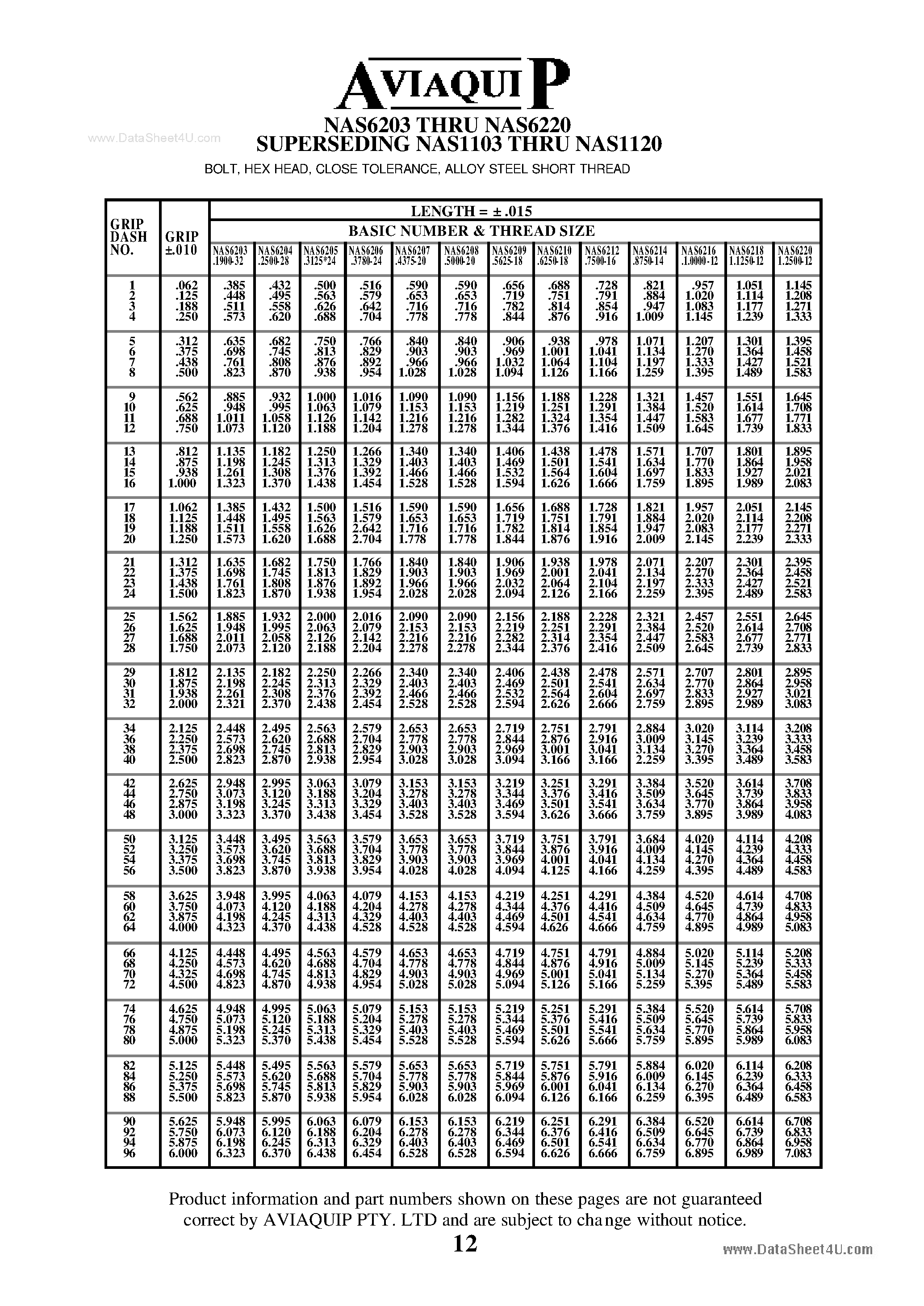 Даташит NAS6203 - (NAS6203 - NAS6220) Alloy Steel Short Thread страница 1