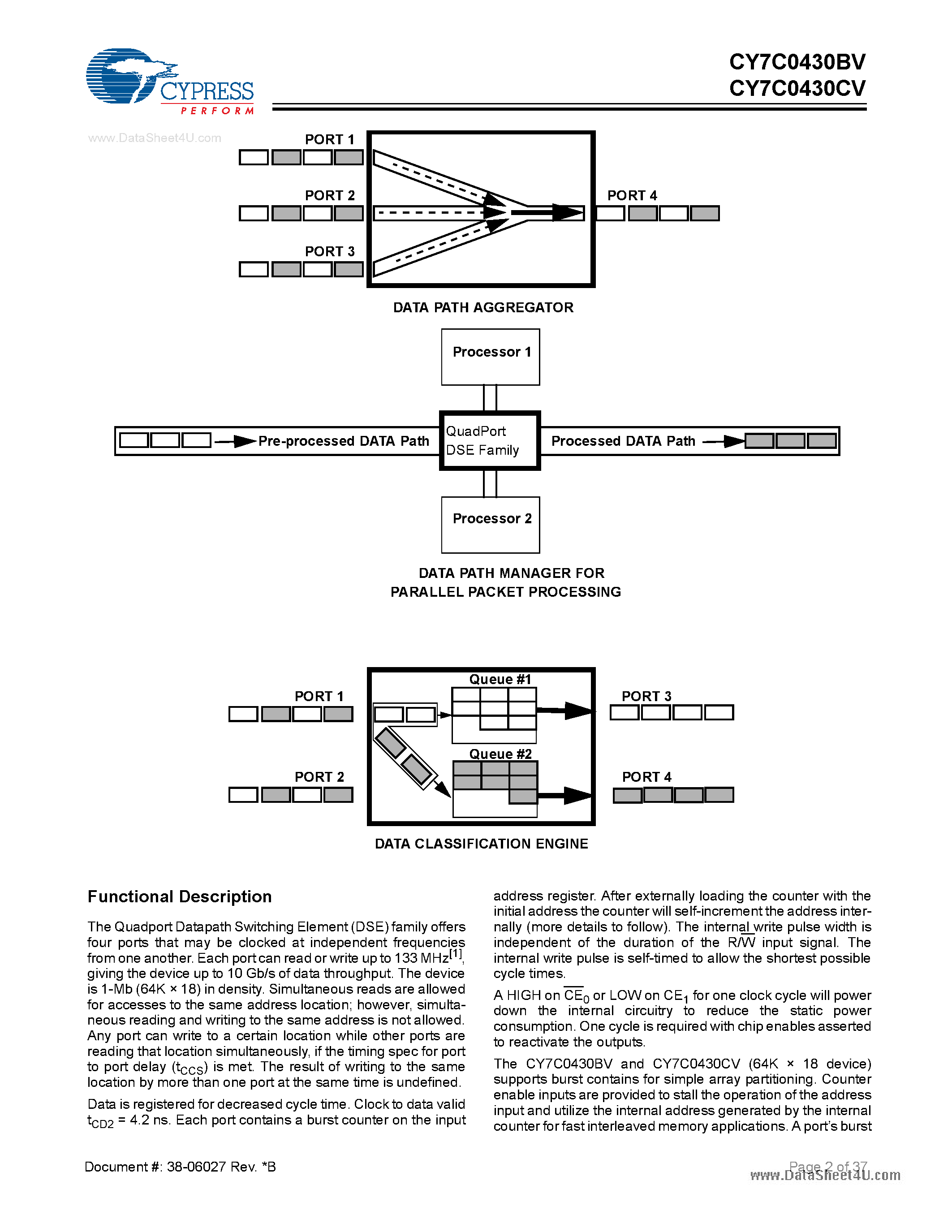 Datasheet CY7C0430BV - (CY7C0430BV / CY7C0430CV) 10 Gb/s 3.3V QuadPort DSE Family page 2