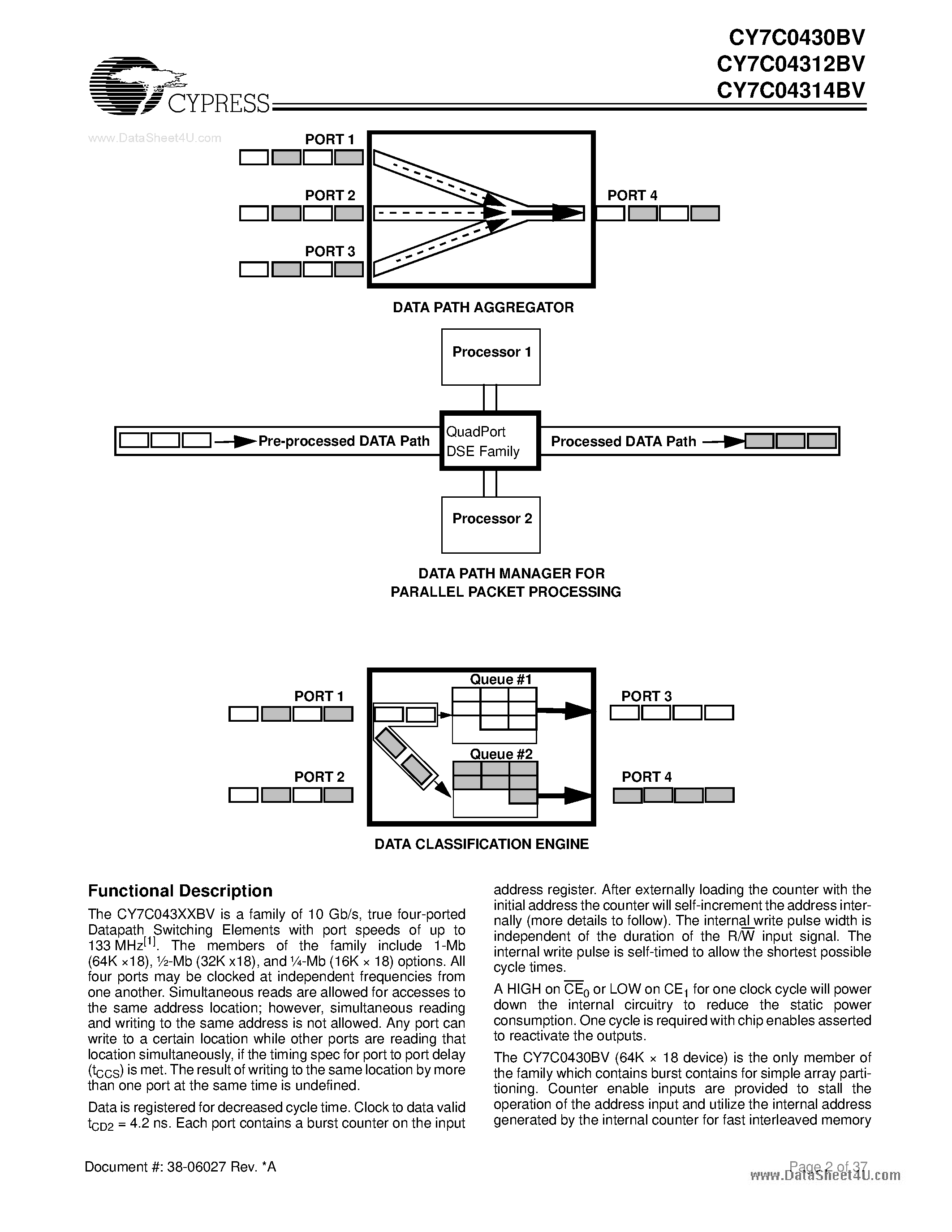 Datasheet CY7C04312BV - (CY7C0431xBV) 10 Gb/s 3.3V QuadPort DSE Family page 2