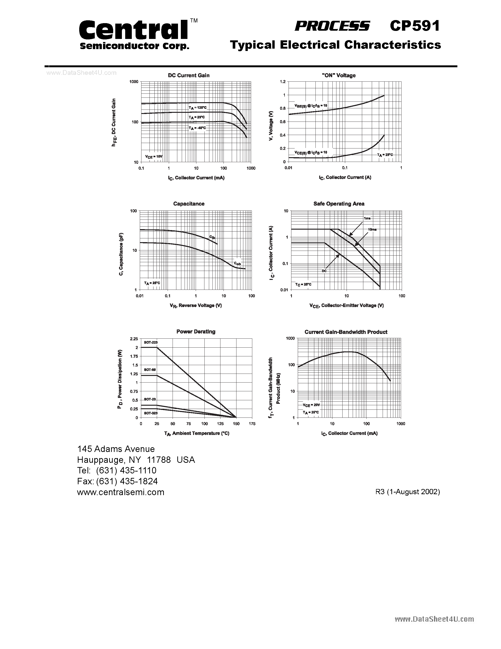 Datasheet CP591 page 2 Datasheet CP591 - Small Signal Transistor PNP - Amp/Switch Transistor Chip page 2