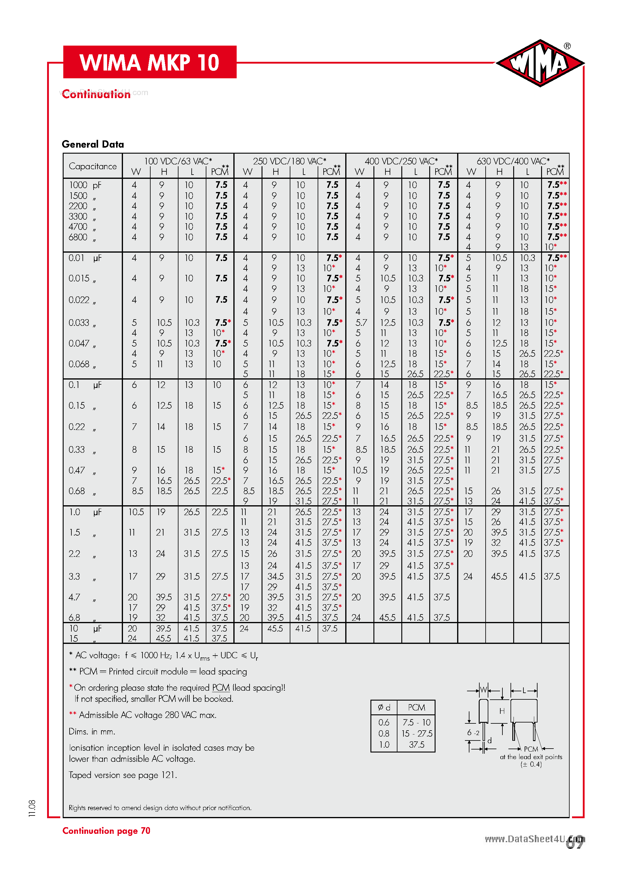Datasheet MKP10 - Polypropylene Capacitors page 2
