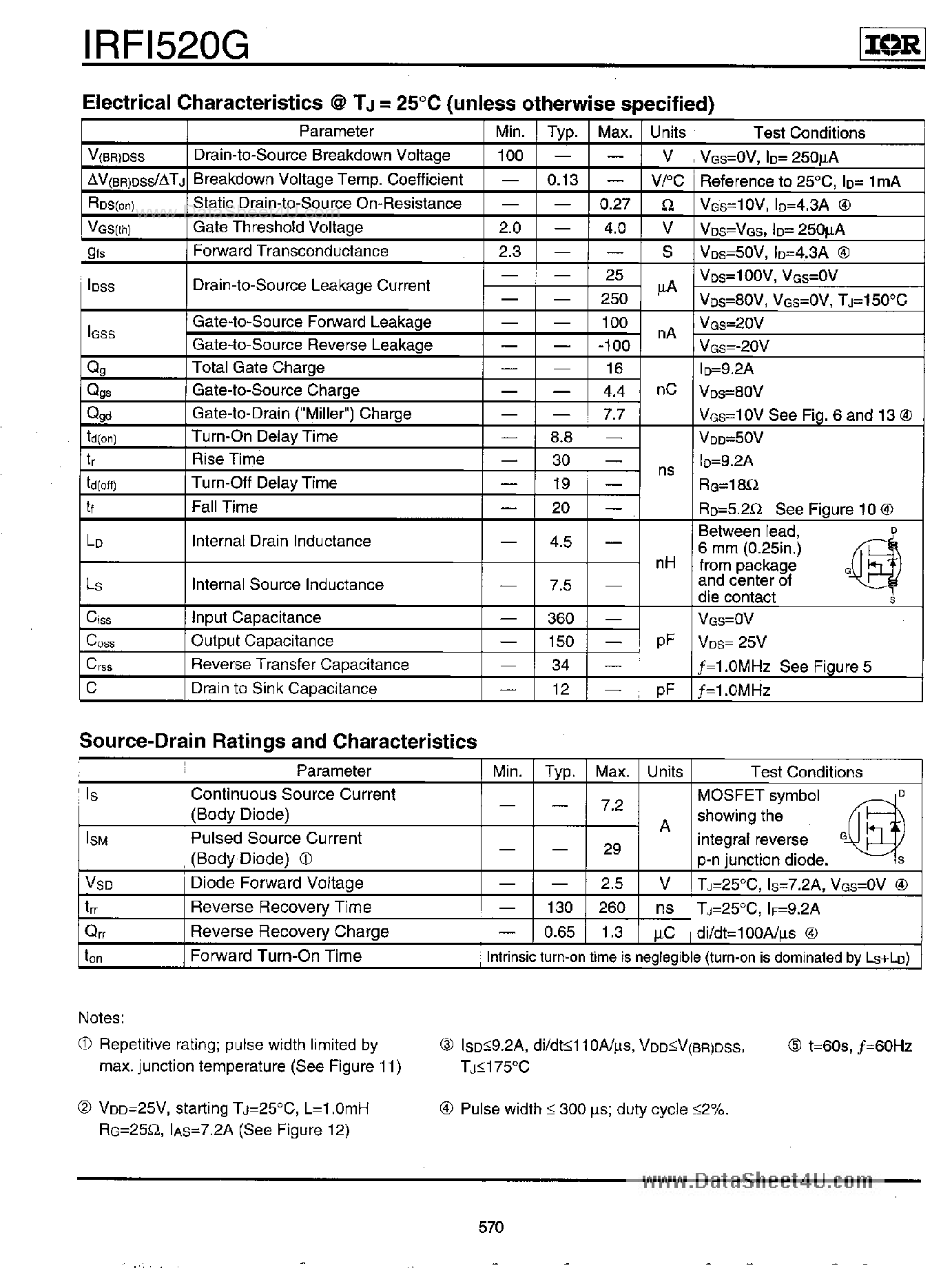 Даташит IRF1520G - Power MOSFET страница 2