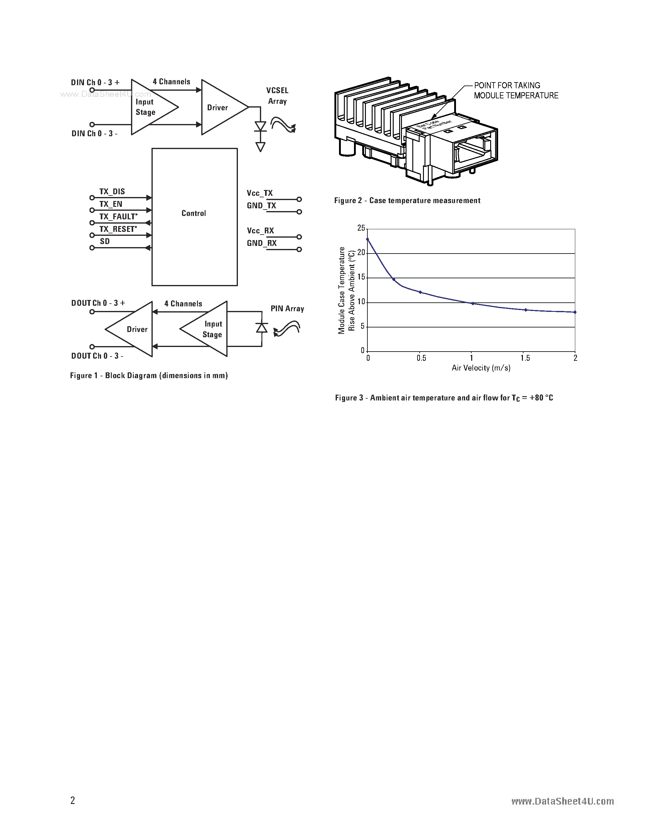 Datasheet HFBR-7924Z - Four-Channel Pluggable Parallel Fiber Optic Transceiver Part of the Avago Technologies METRAK family page 2
