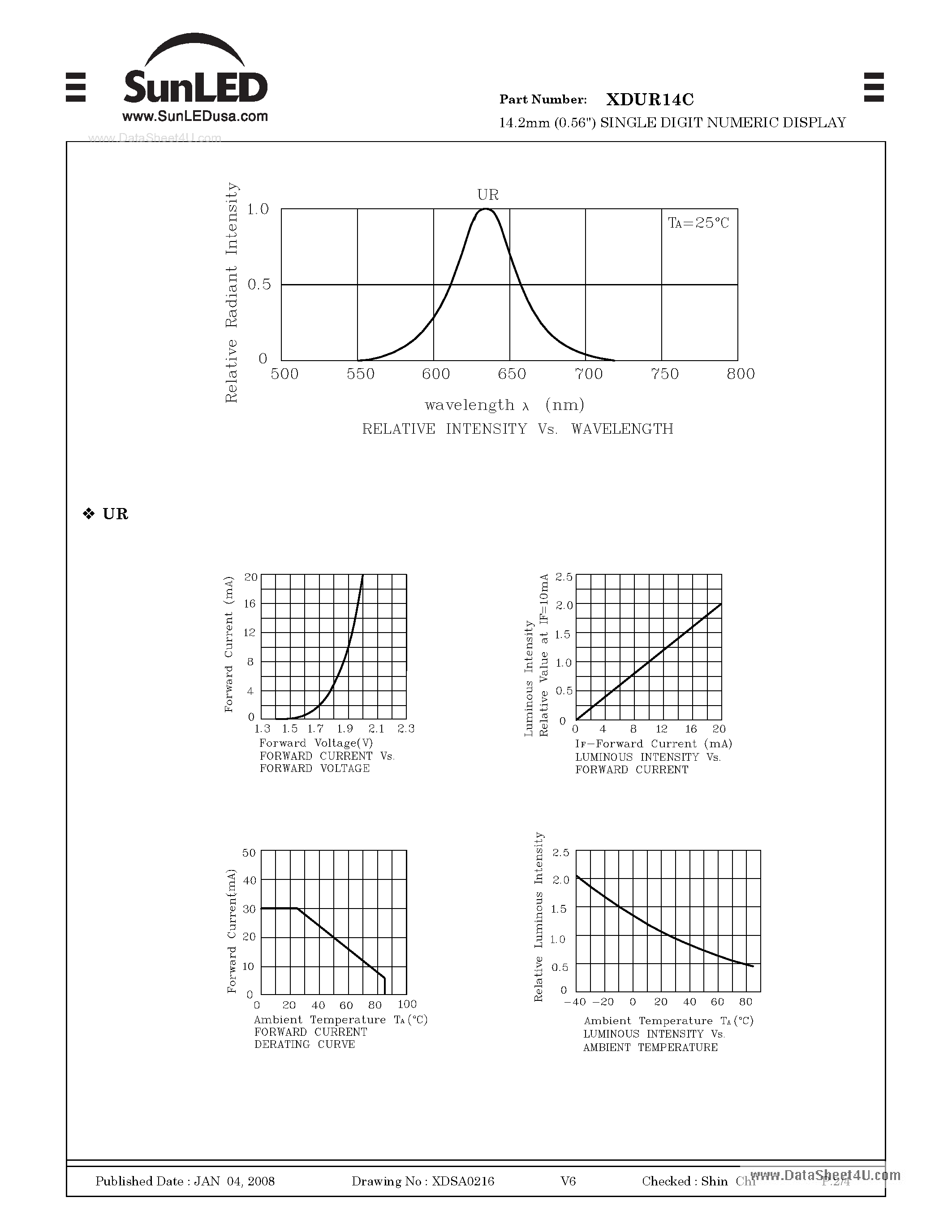 Datasheet XDUR14C page 2 Datasheet XDUR14C - 14.2mm (0.56") SINGLE DIGIT NUMERIC DISPLAY page 2